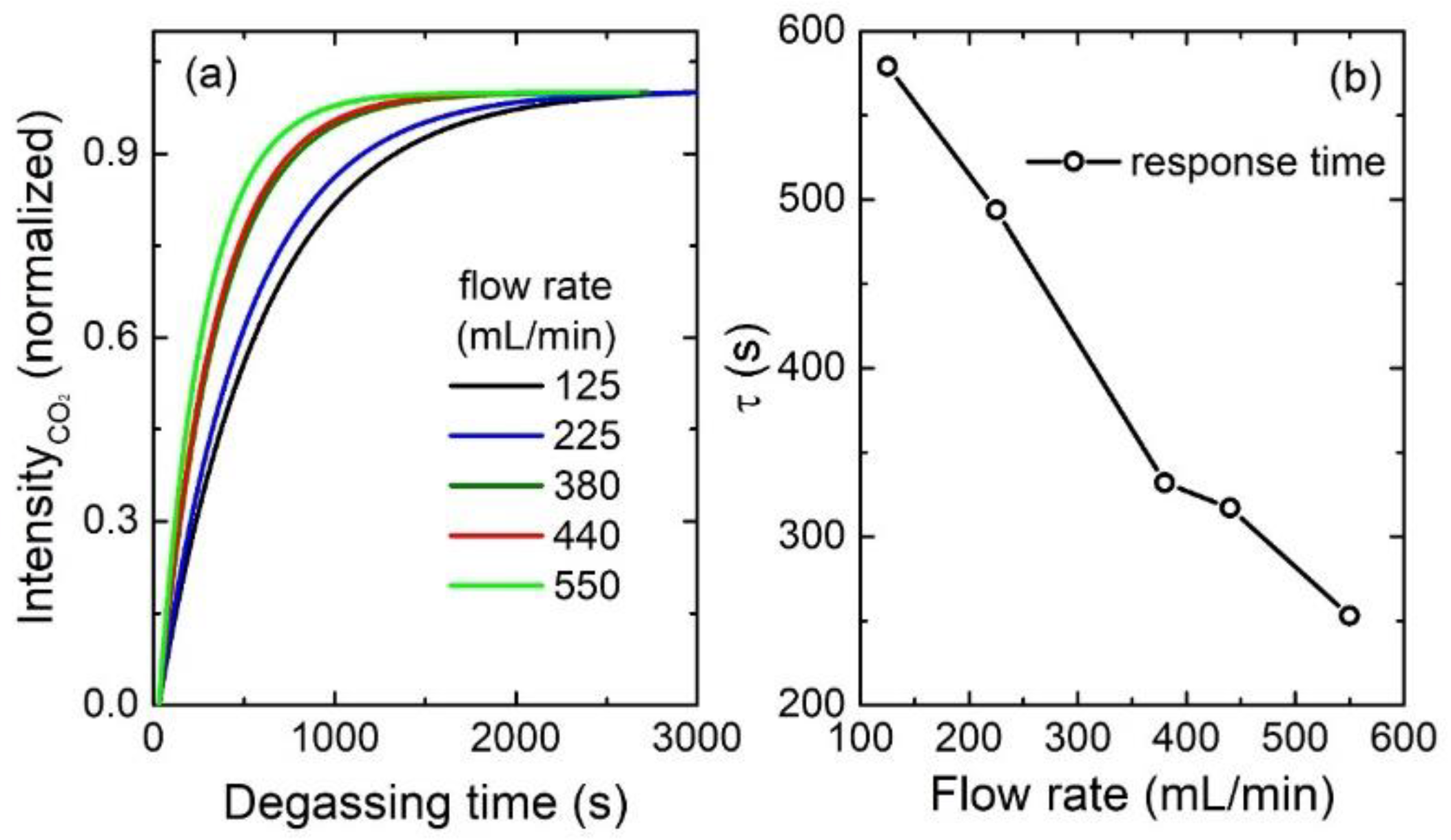 Sensors 21 04831 g006