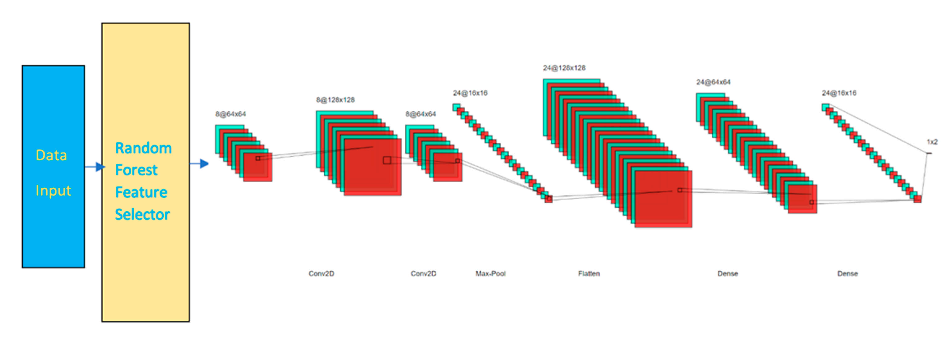 Sensors 21 04834 g001