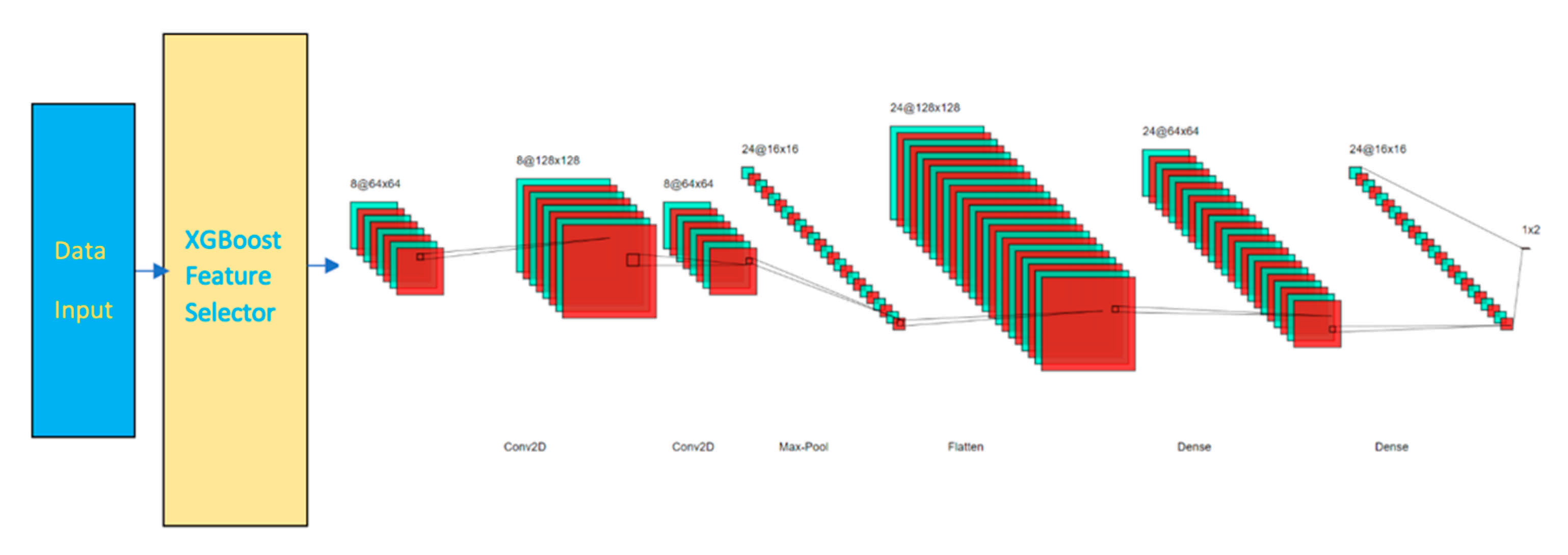 Sensors 21 04834 g002
