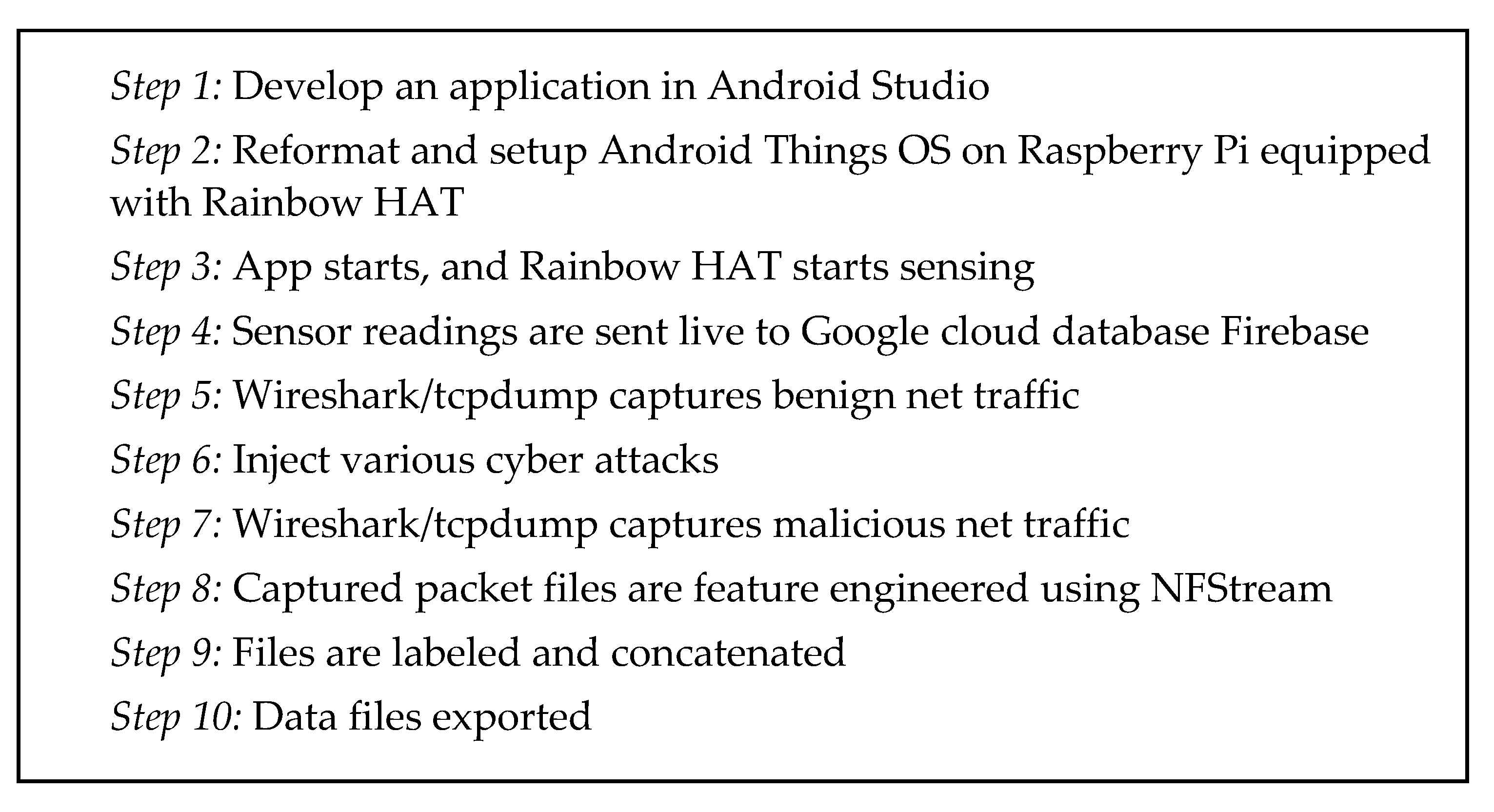 Sensors 21 04834 g003