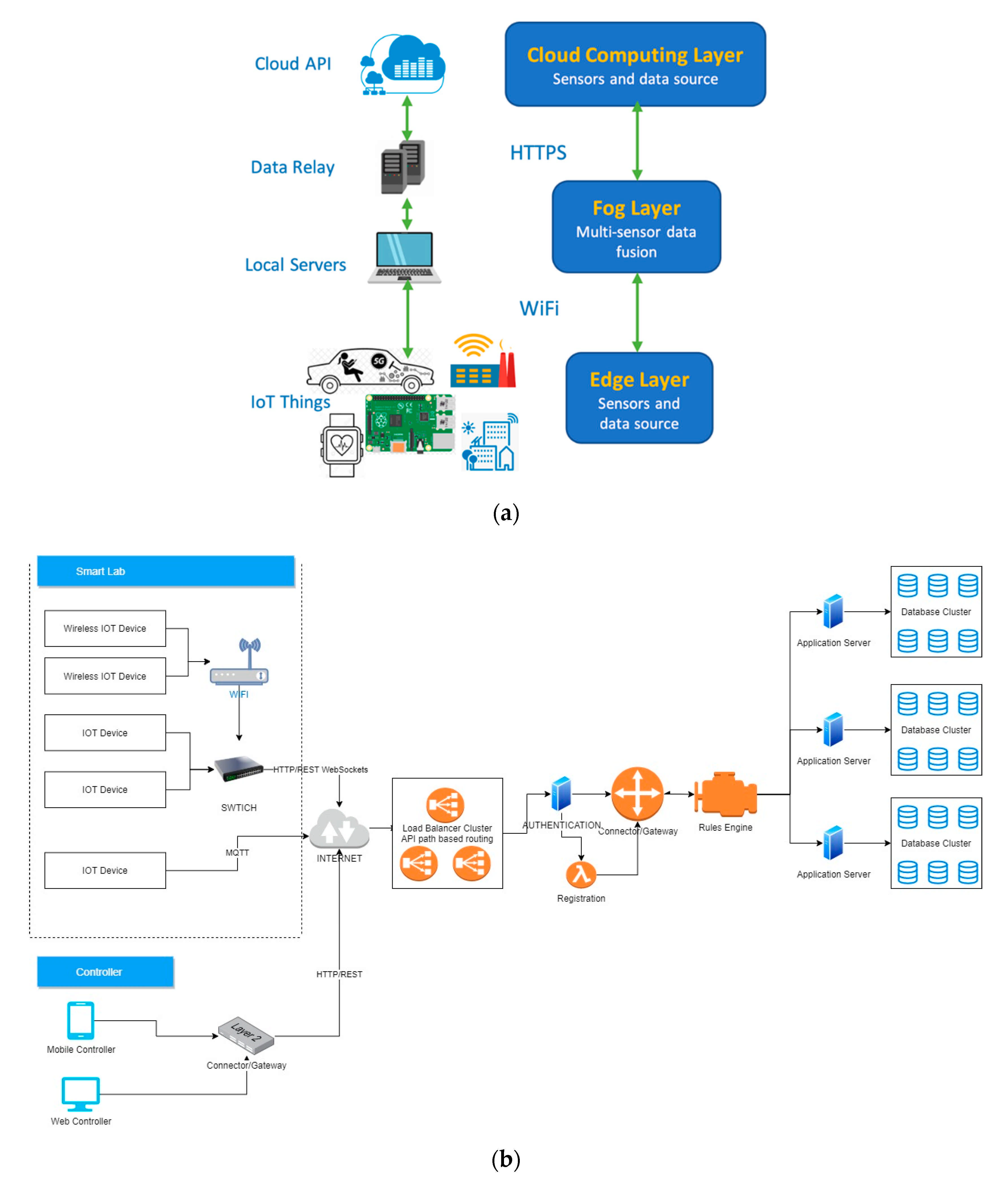 Sensors 21 04834 g005