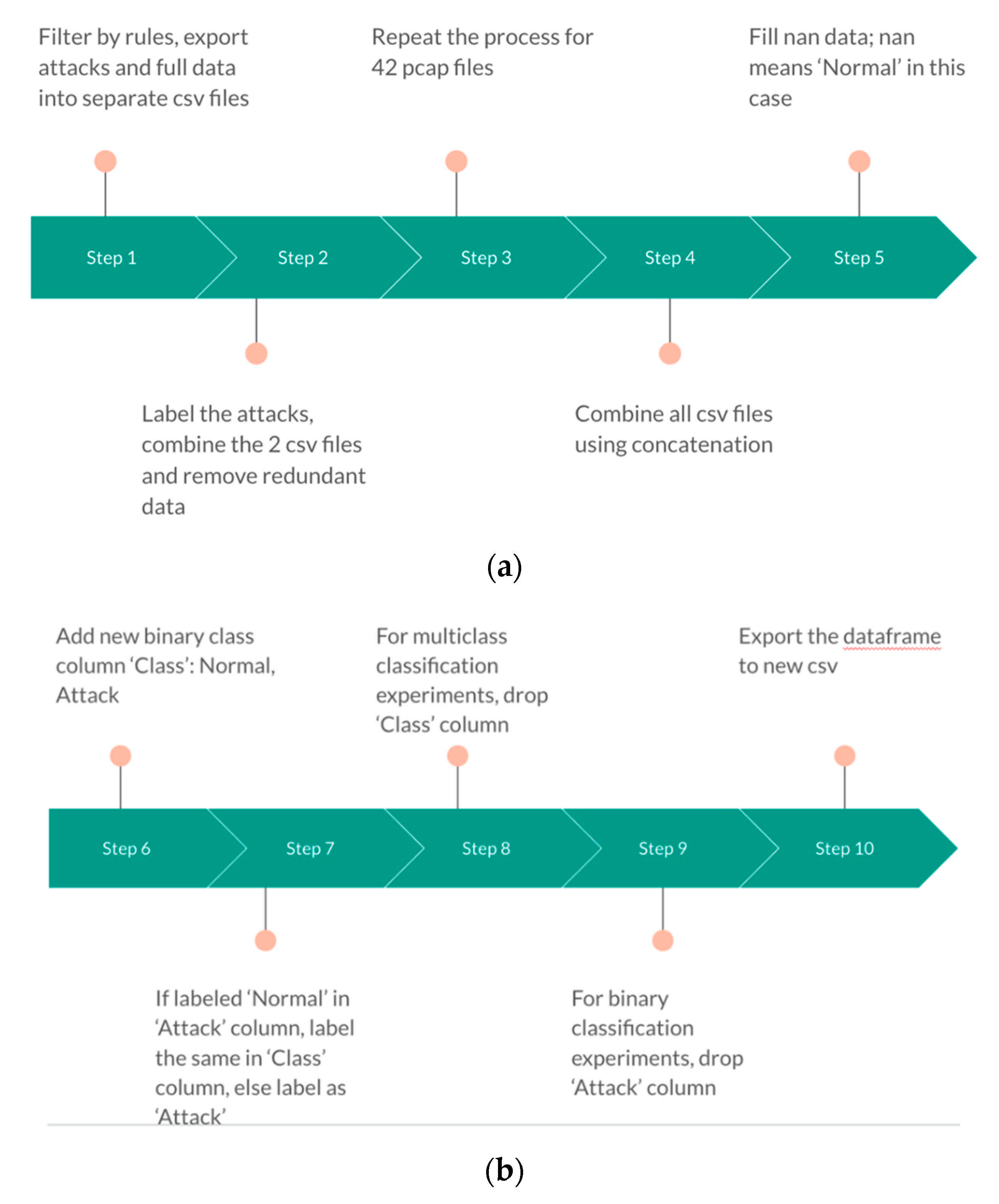Sensors 21 04834 g007