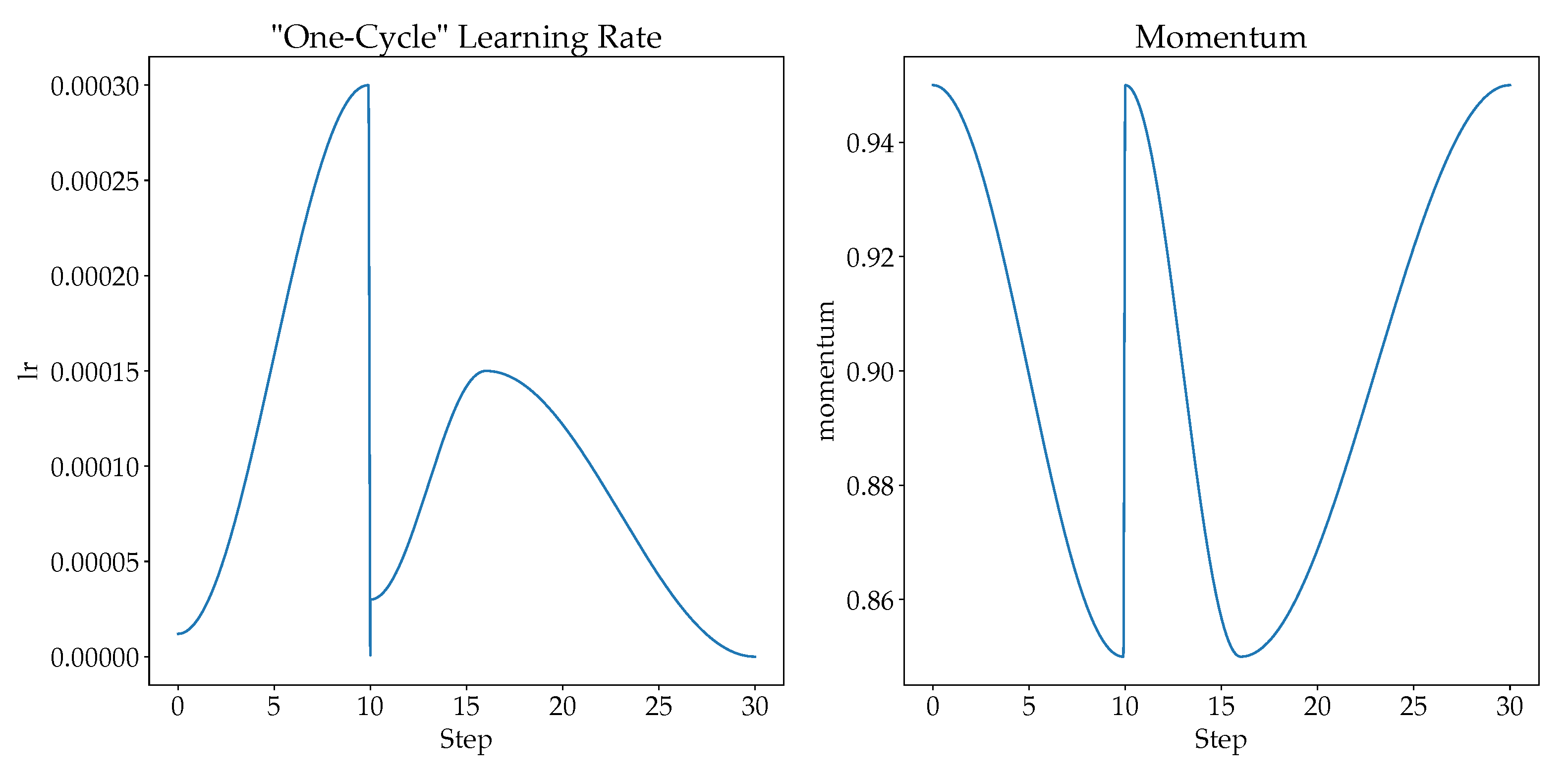 Sensors 21 04837 g005