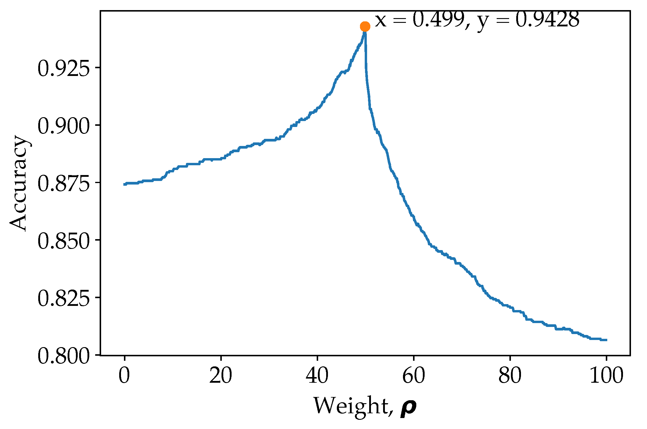Sensors 21 04837 g006