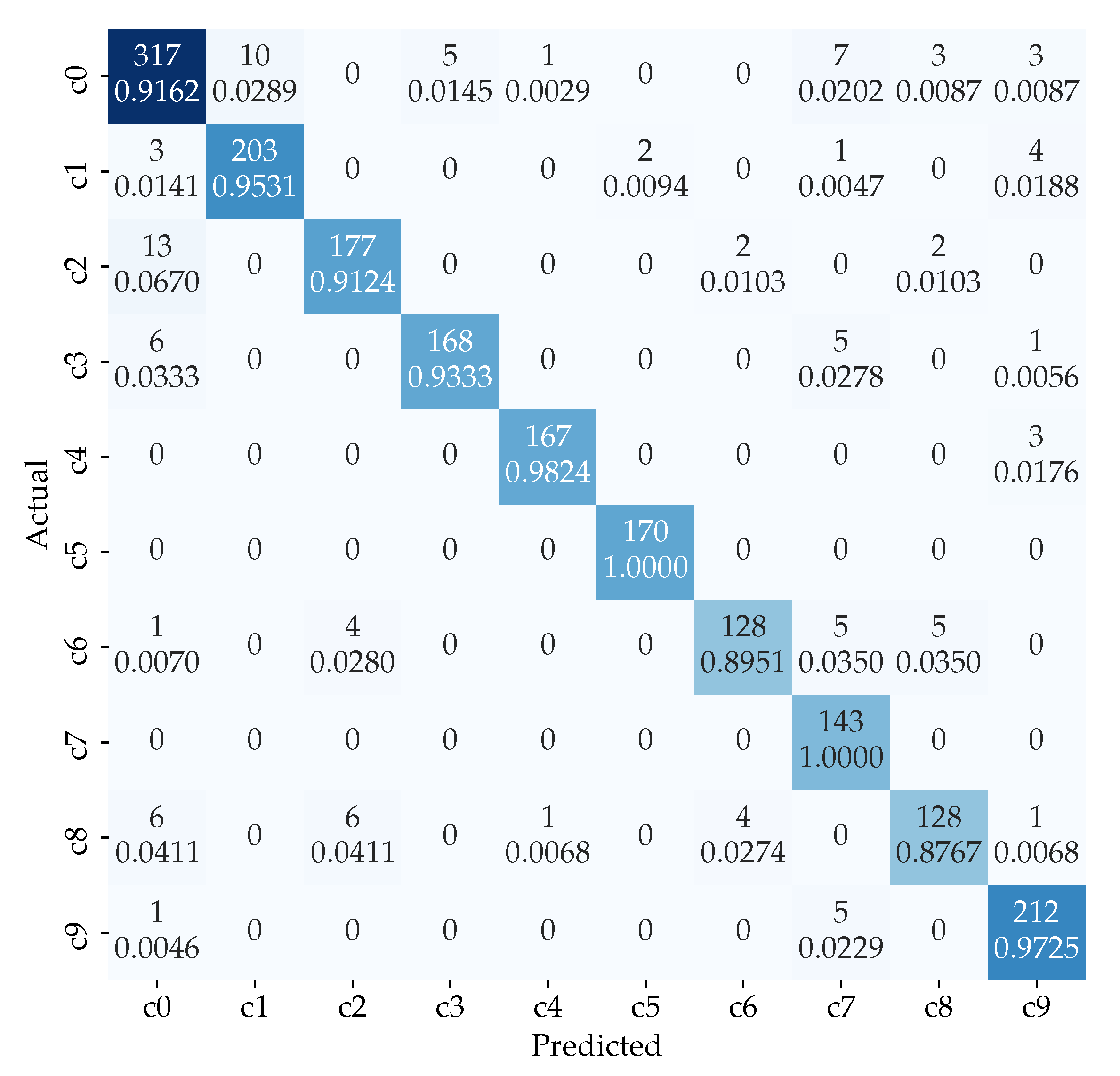 Sensors 21 04837 g007