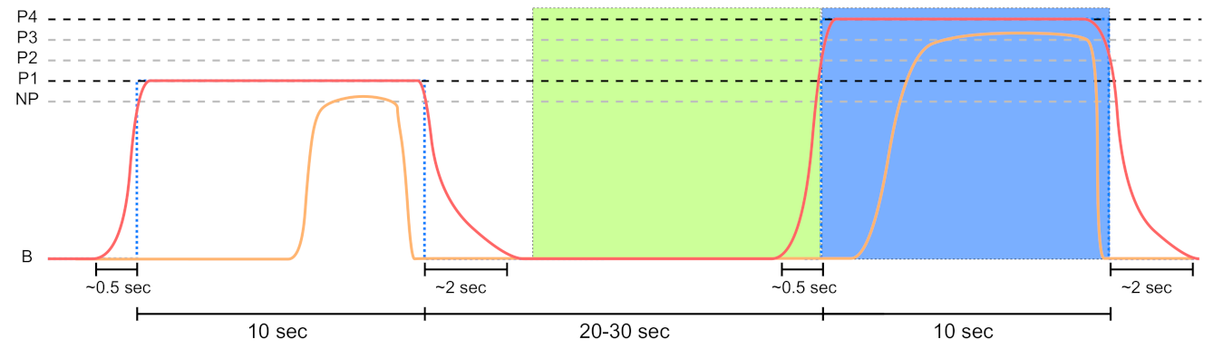 Sensors 21 04838 g005