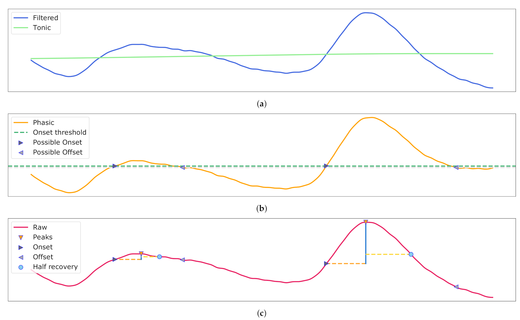 Sensors 21 04838 g006