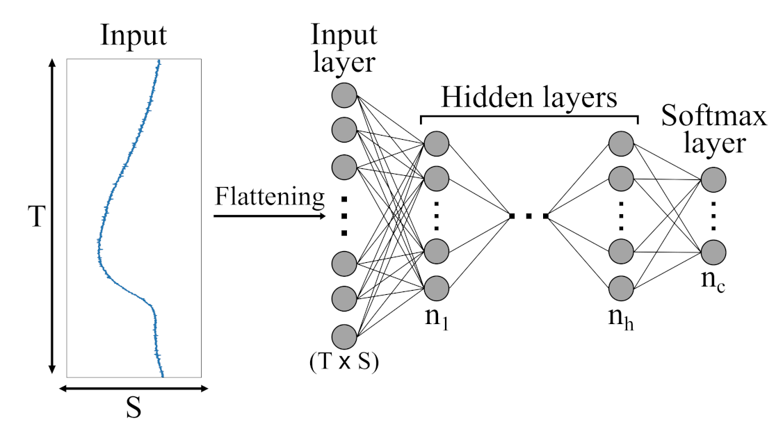 Sensors 21 04838 g007