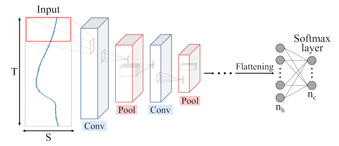 Sensors 21 04838 g008