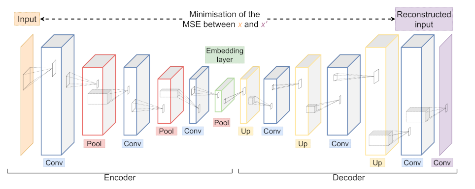 Sensors 21 04838 g009