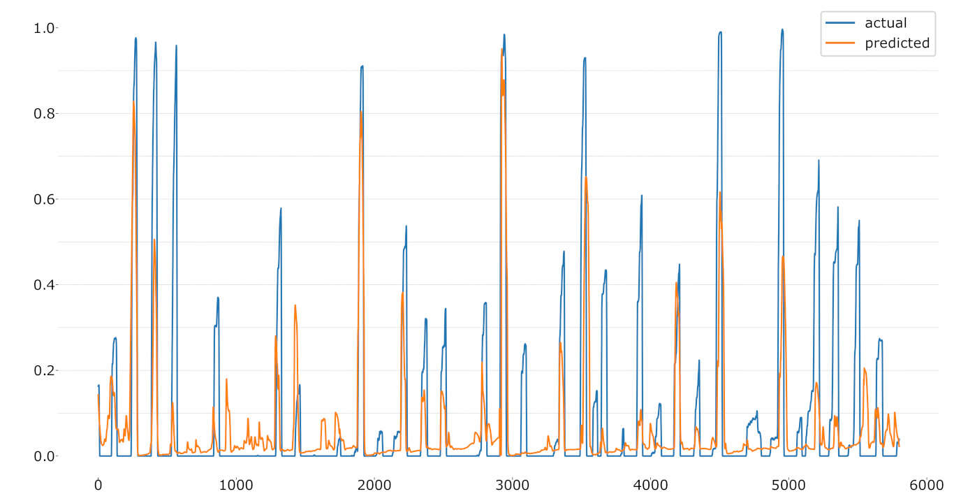 Sensors 21 04838 g010