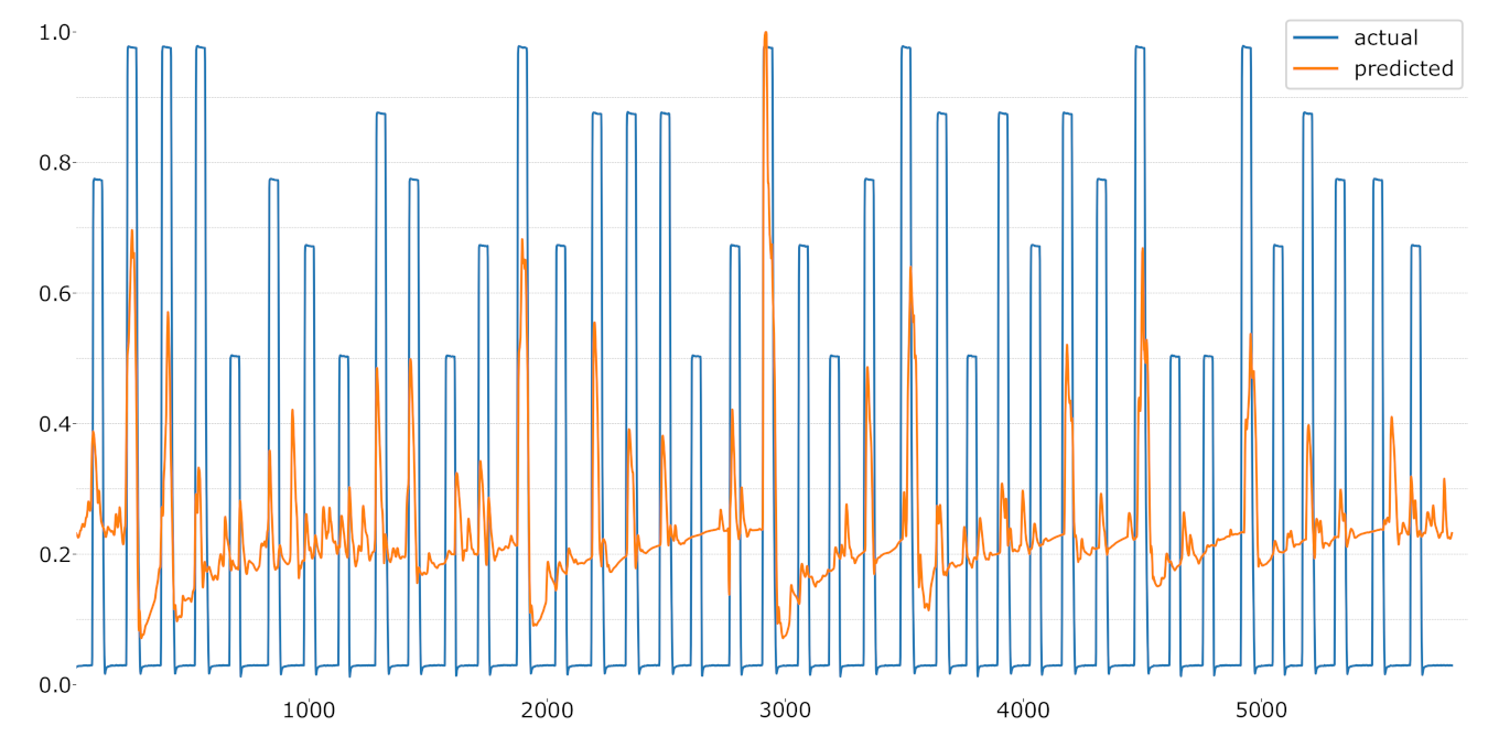 Sensors 21 04838 g011