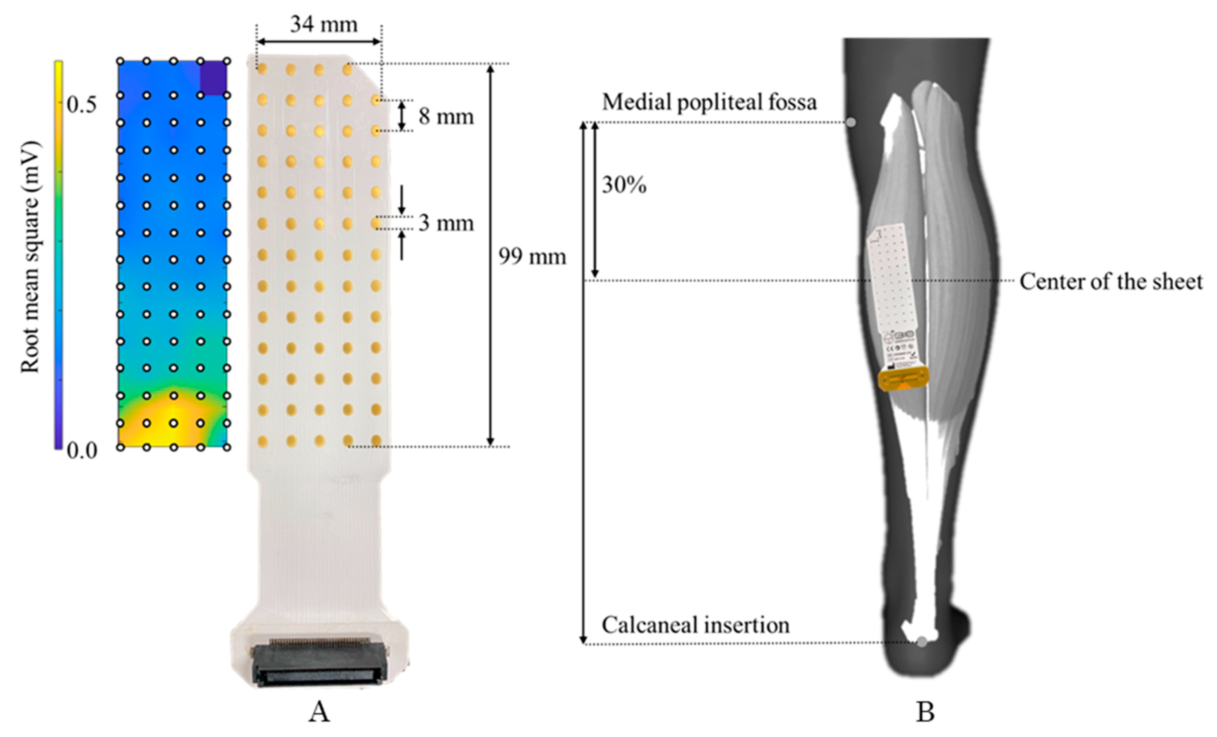 Sensors 21 04841 g002