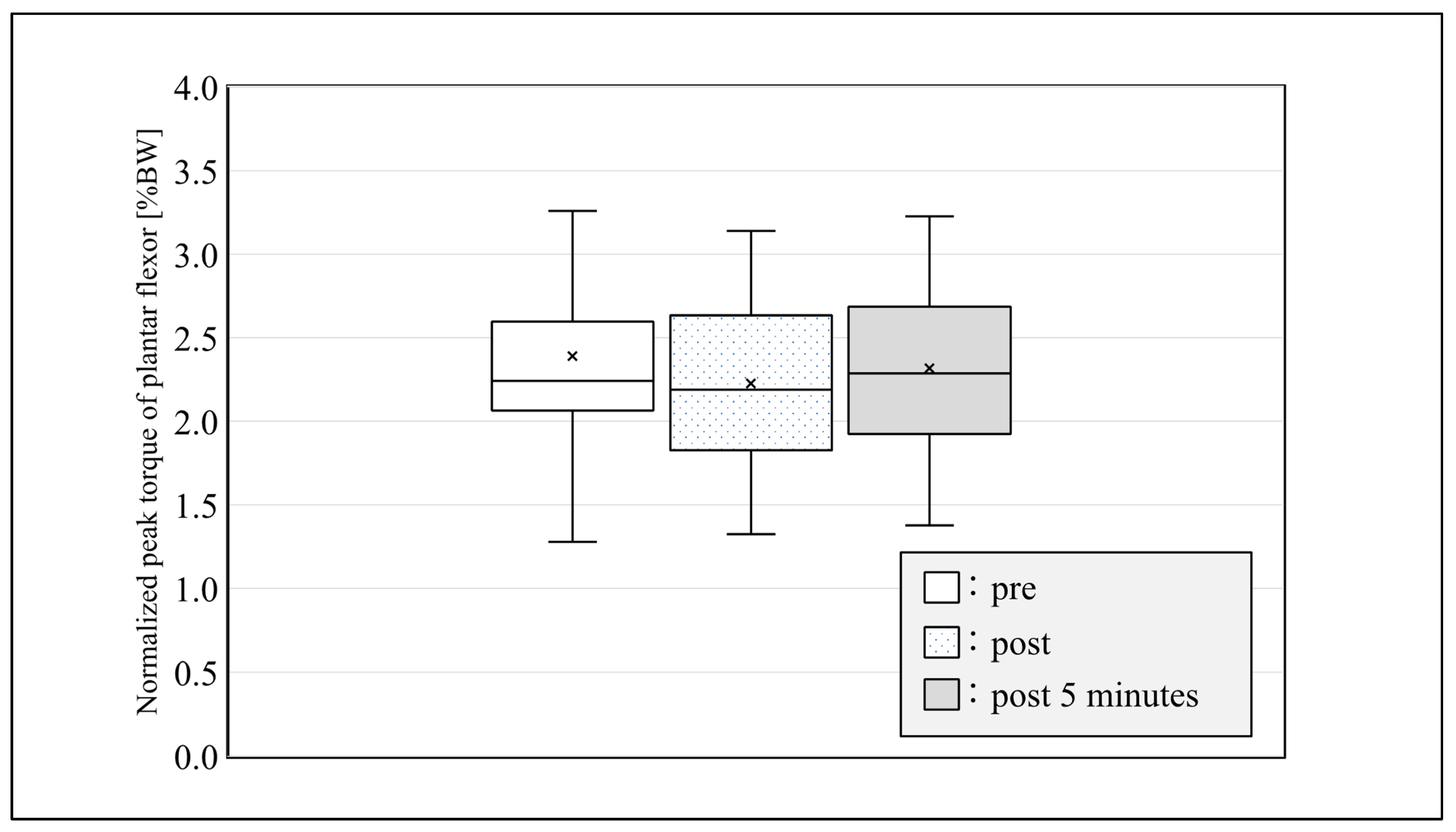 Sensors 21 04841 g004
