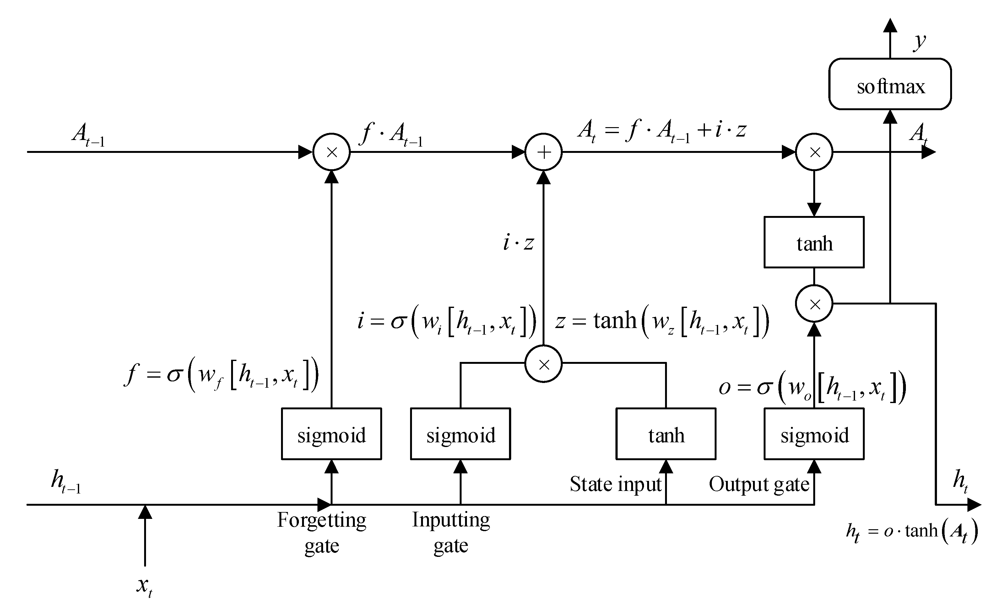 Sensors 21 04844 g001