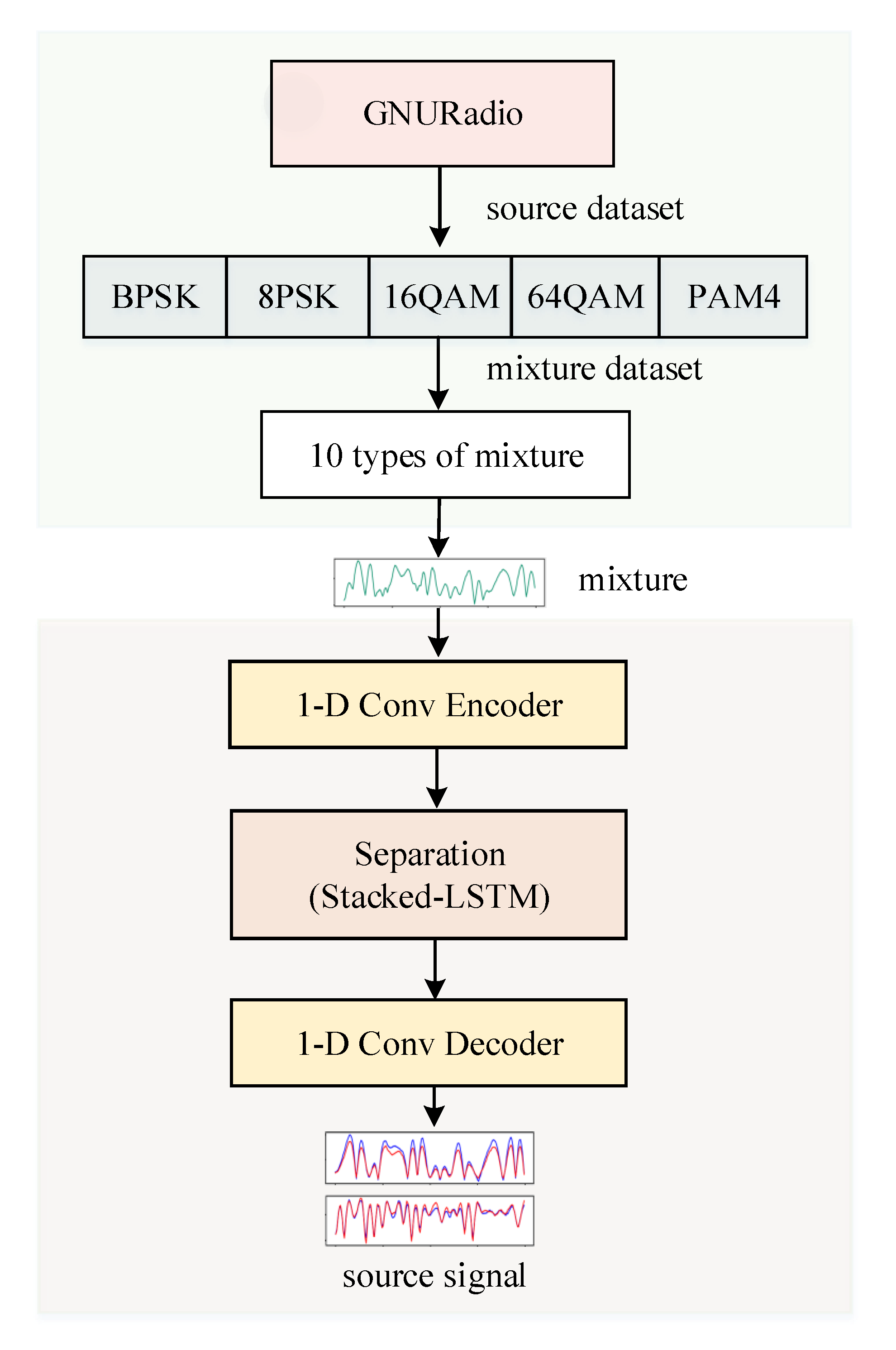 Sensors 21 04844 g005