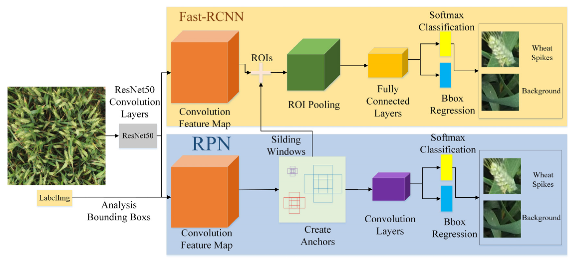 Sensors 21 04845 g005