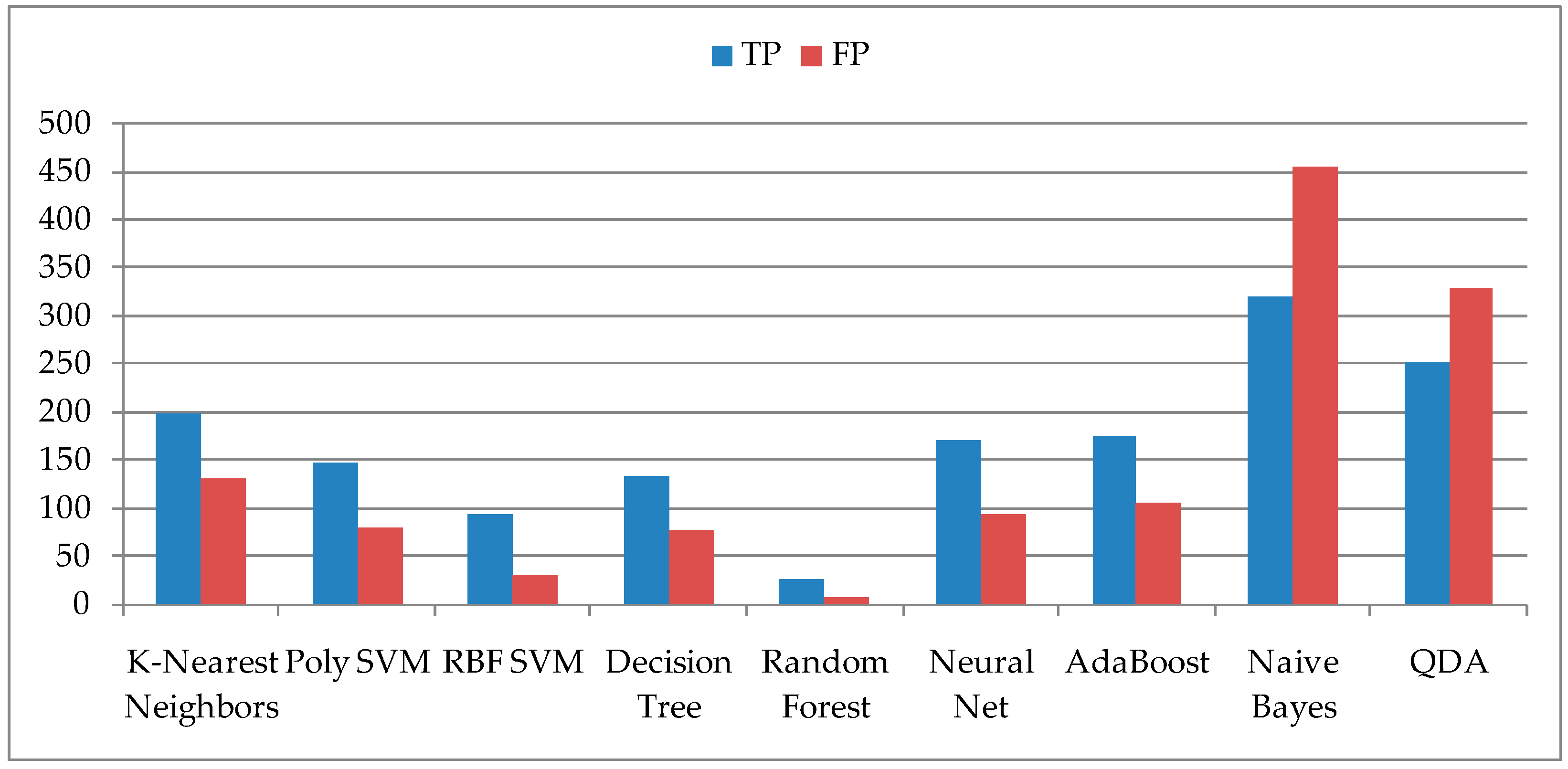 Sensors 21 04846 g002
