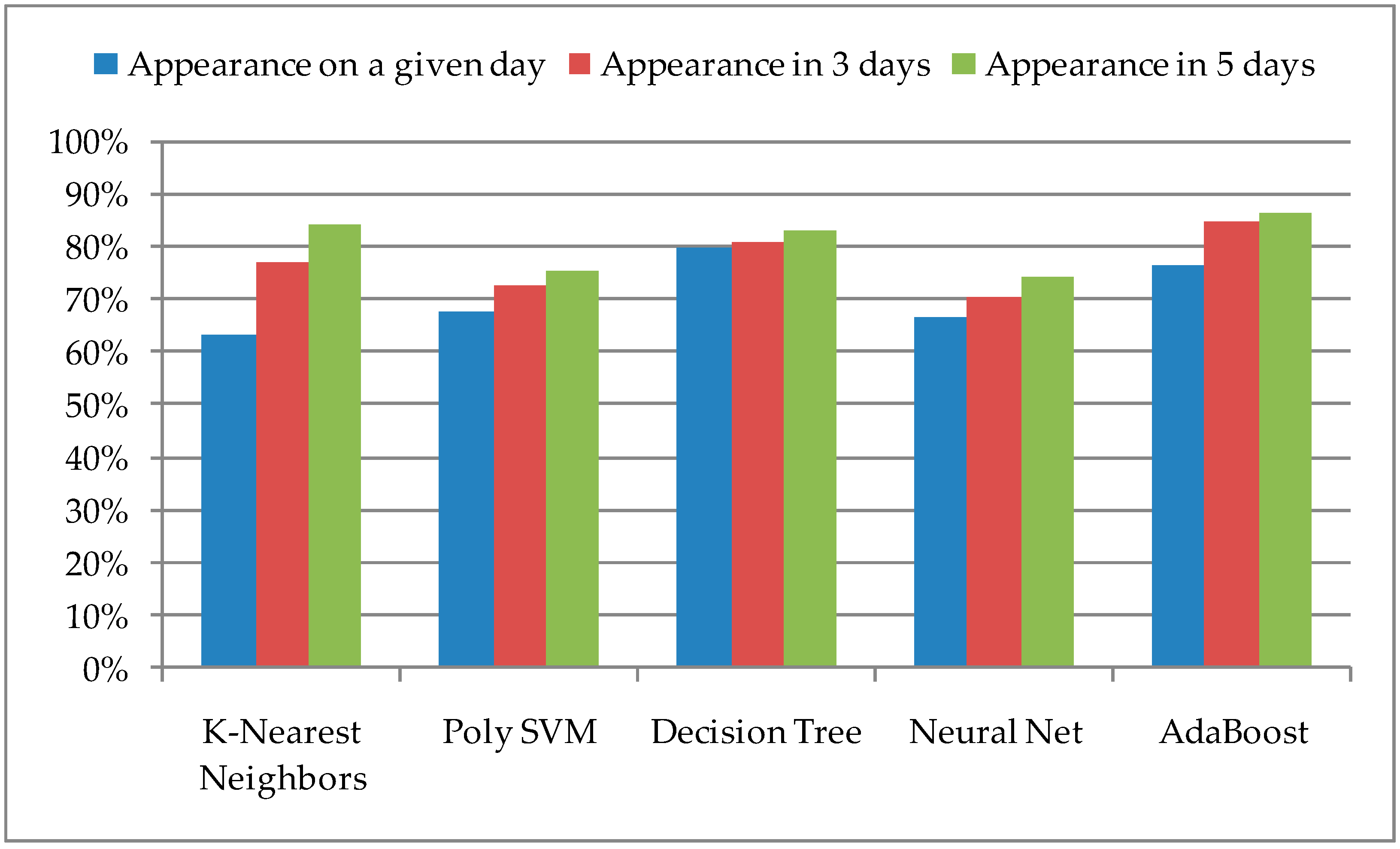 Sensors 21 04846 g003