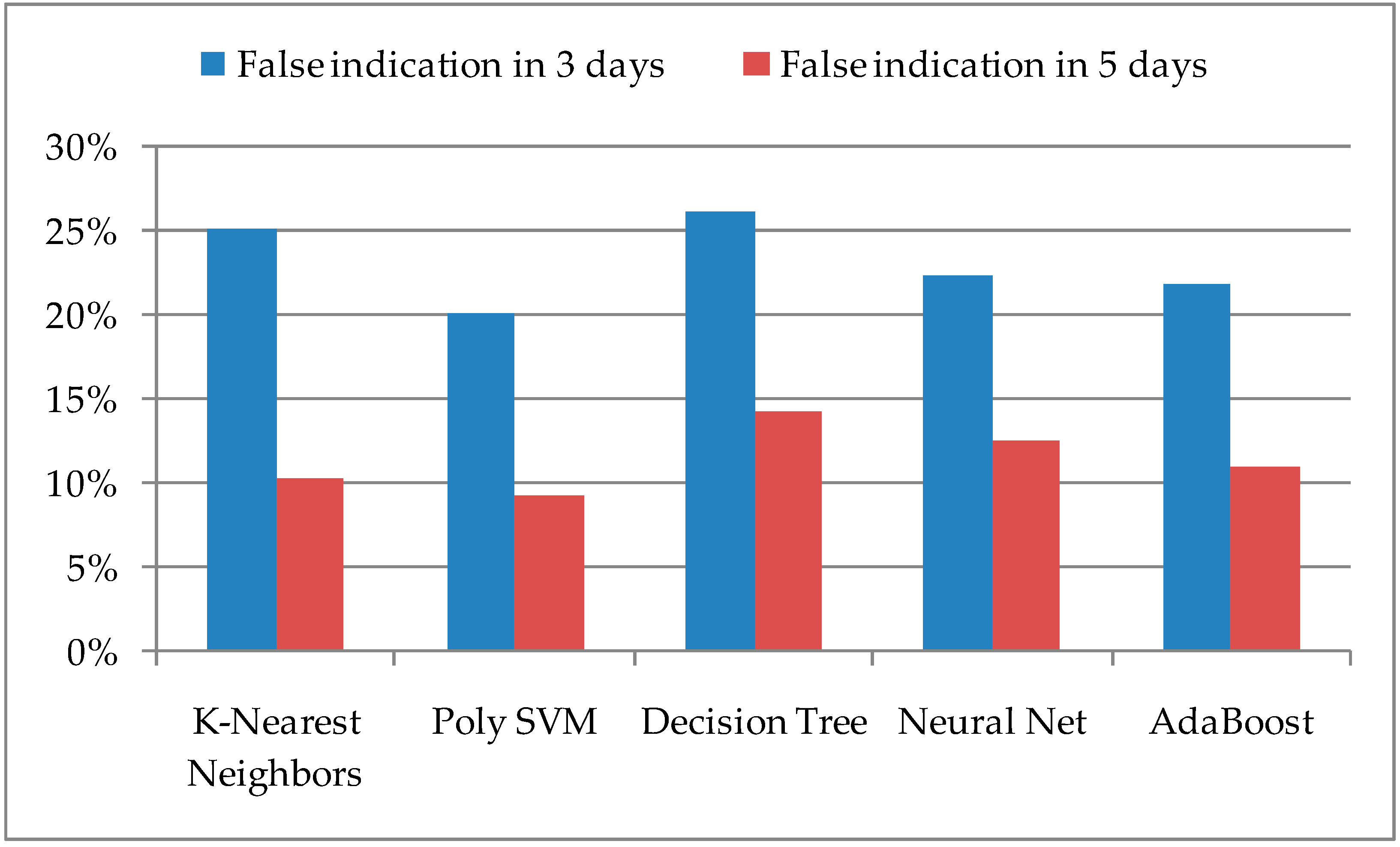 Sensors 21 04846 g004