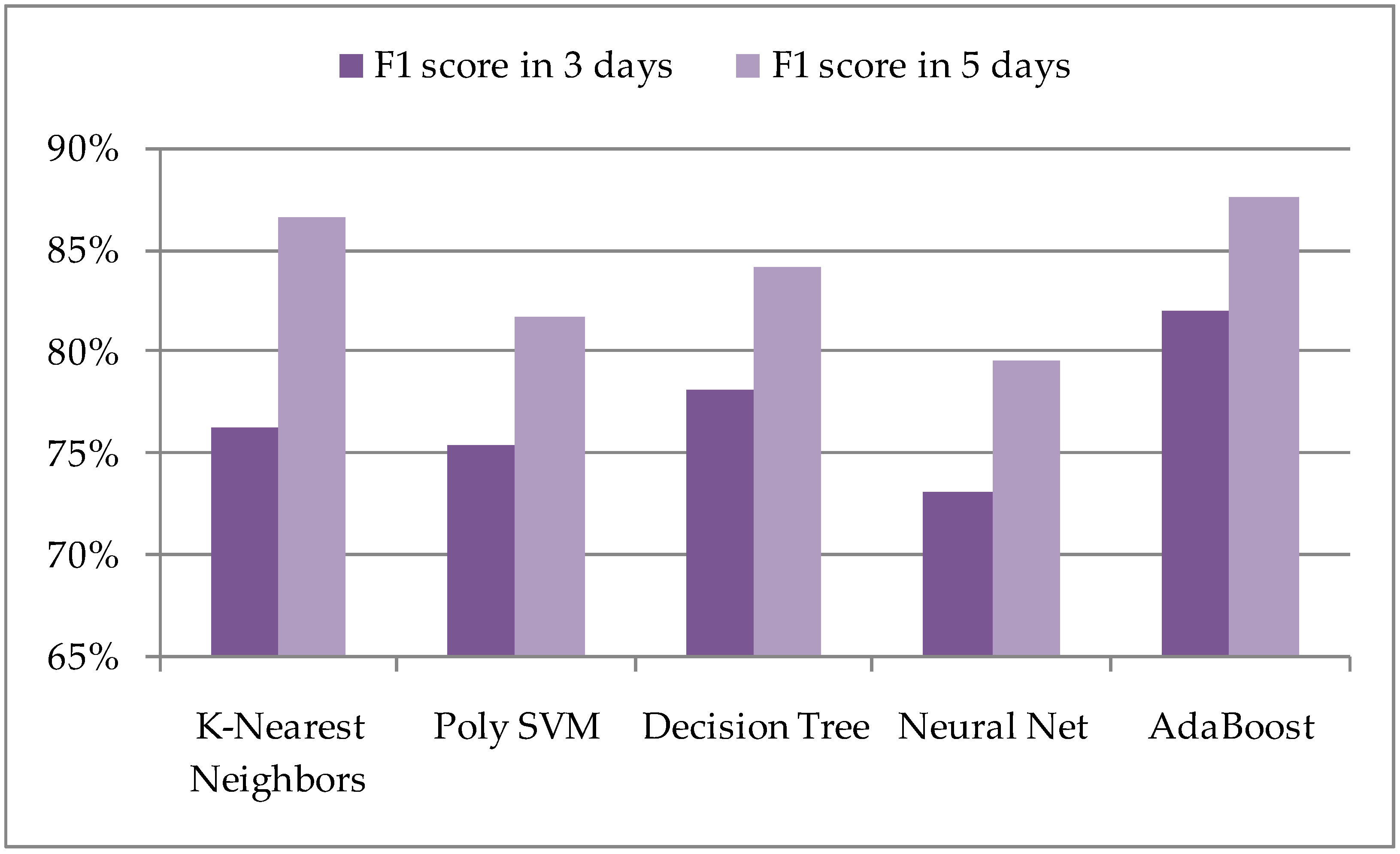 Sensors 21 04846 g005