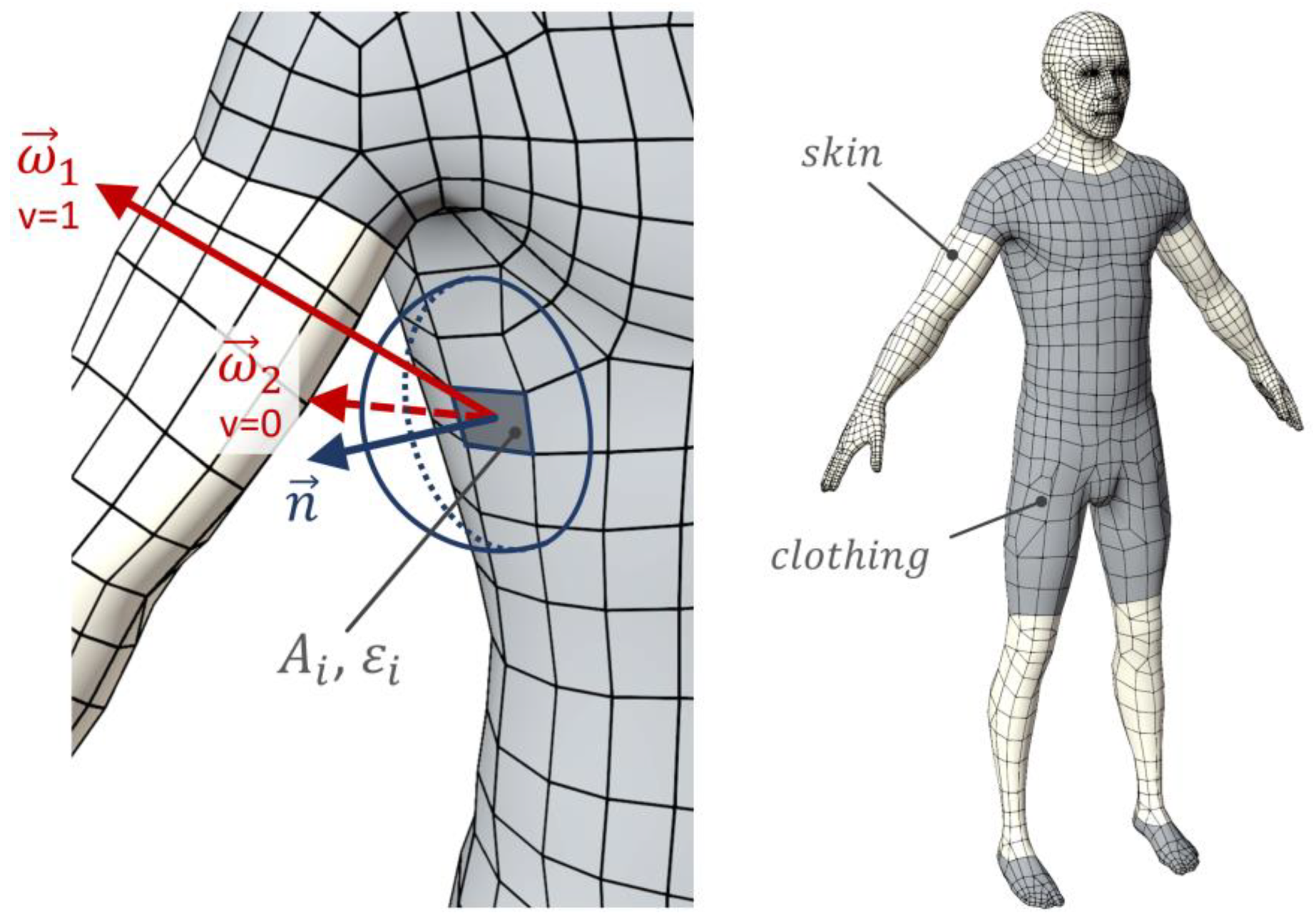 Sensors 21 04847 g001