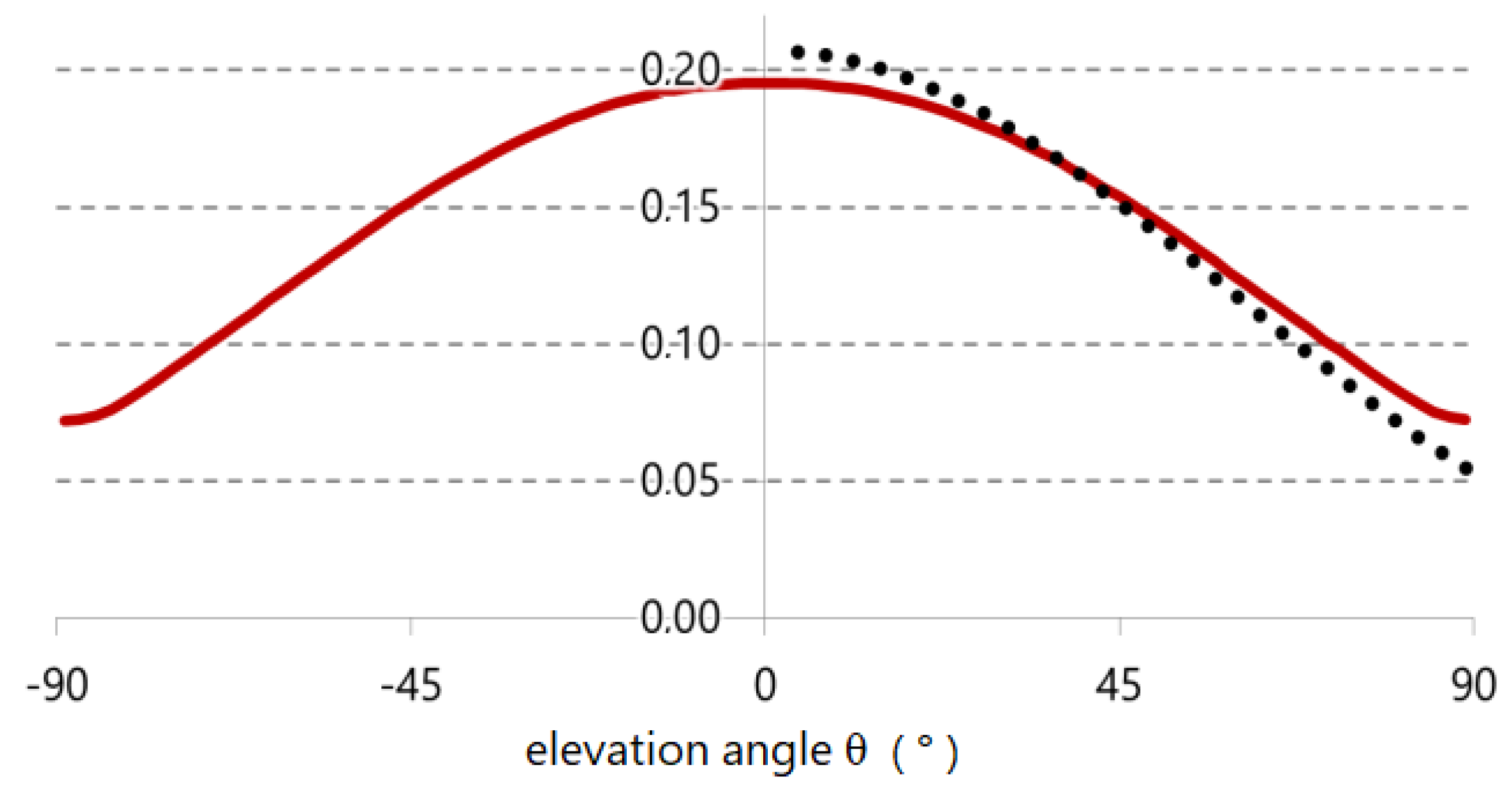 Sensors 21 04847 g003