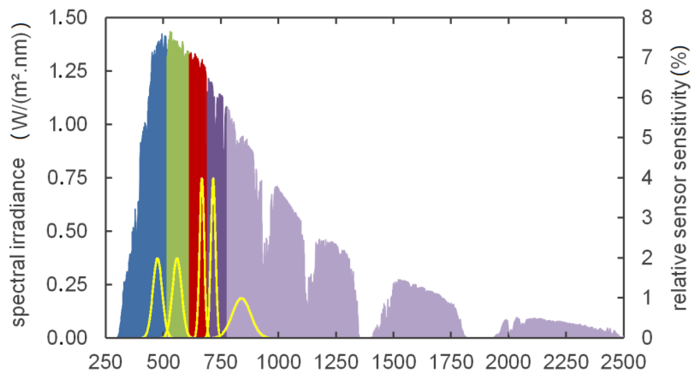 Sensors 21 04847 g004