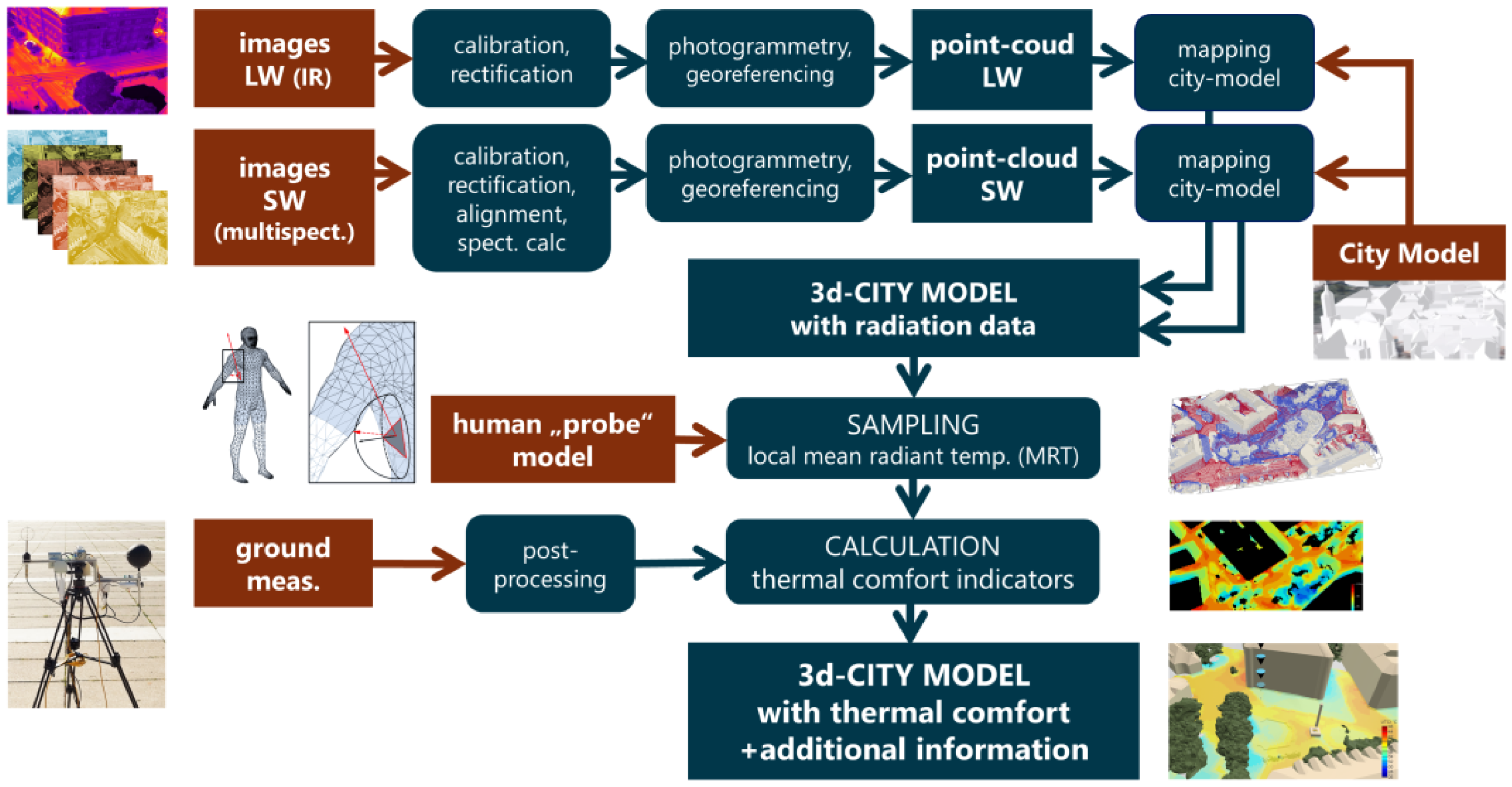 Sensors 21 04847 g010