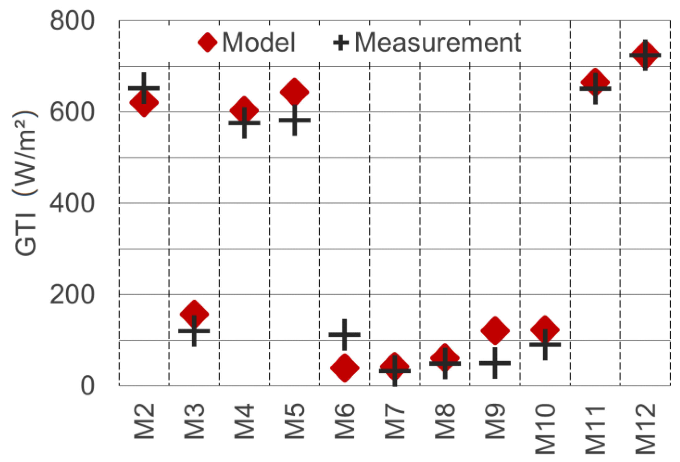 Sensors 21 04847 g018