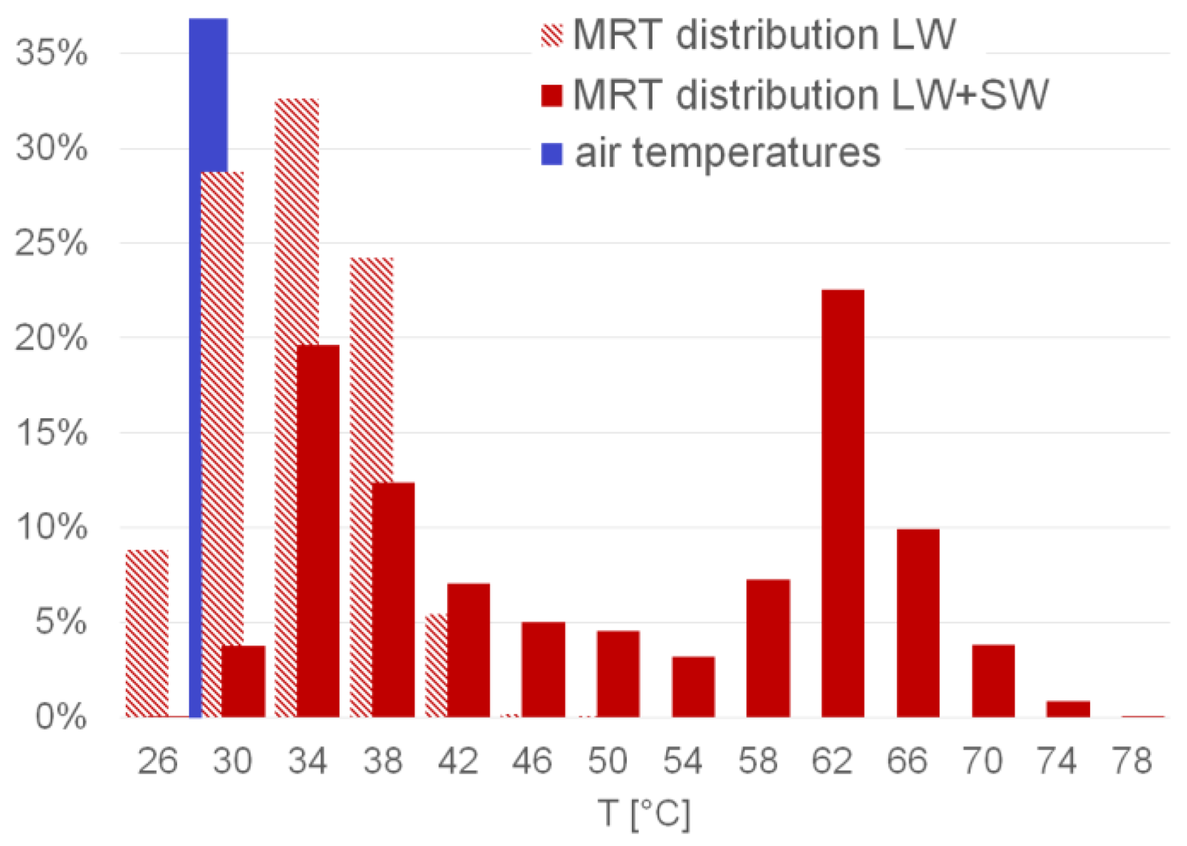 Sensors 21 04847 g022