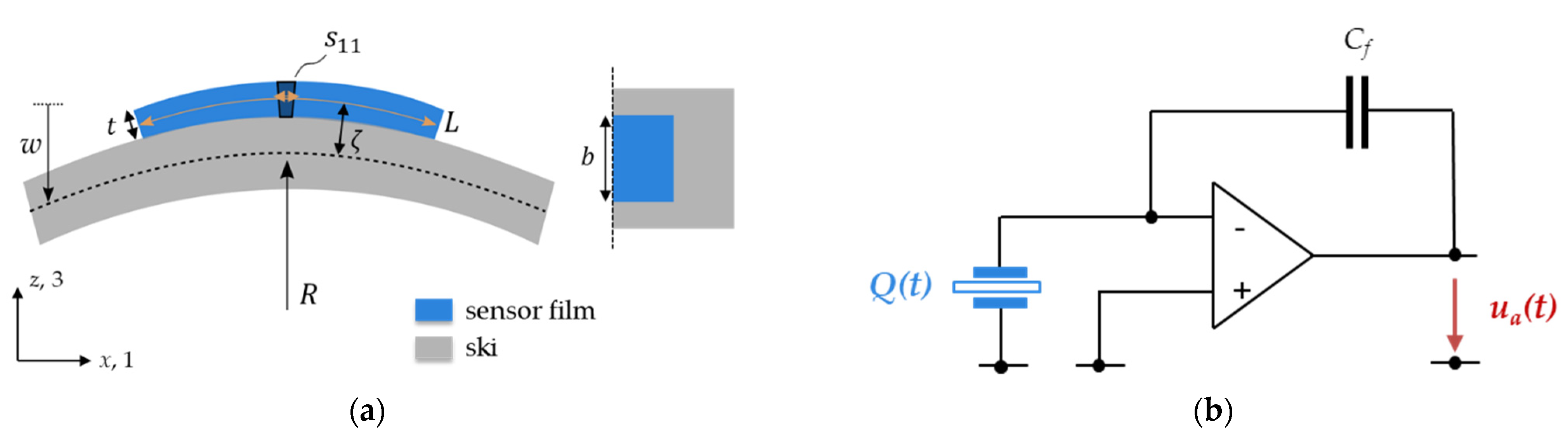 Sensors 21 04848 g002