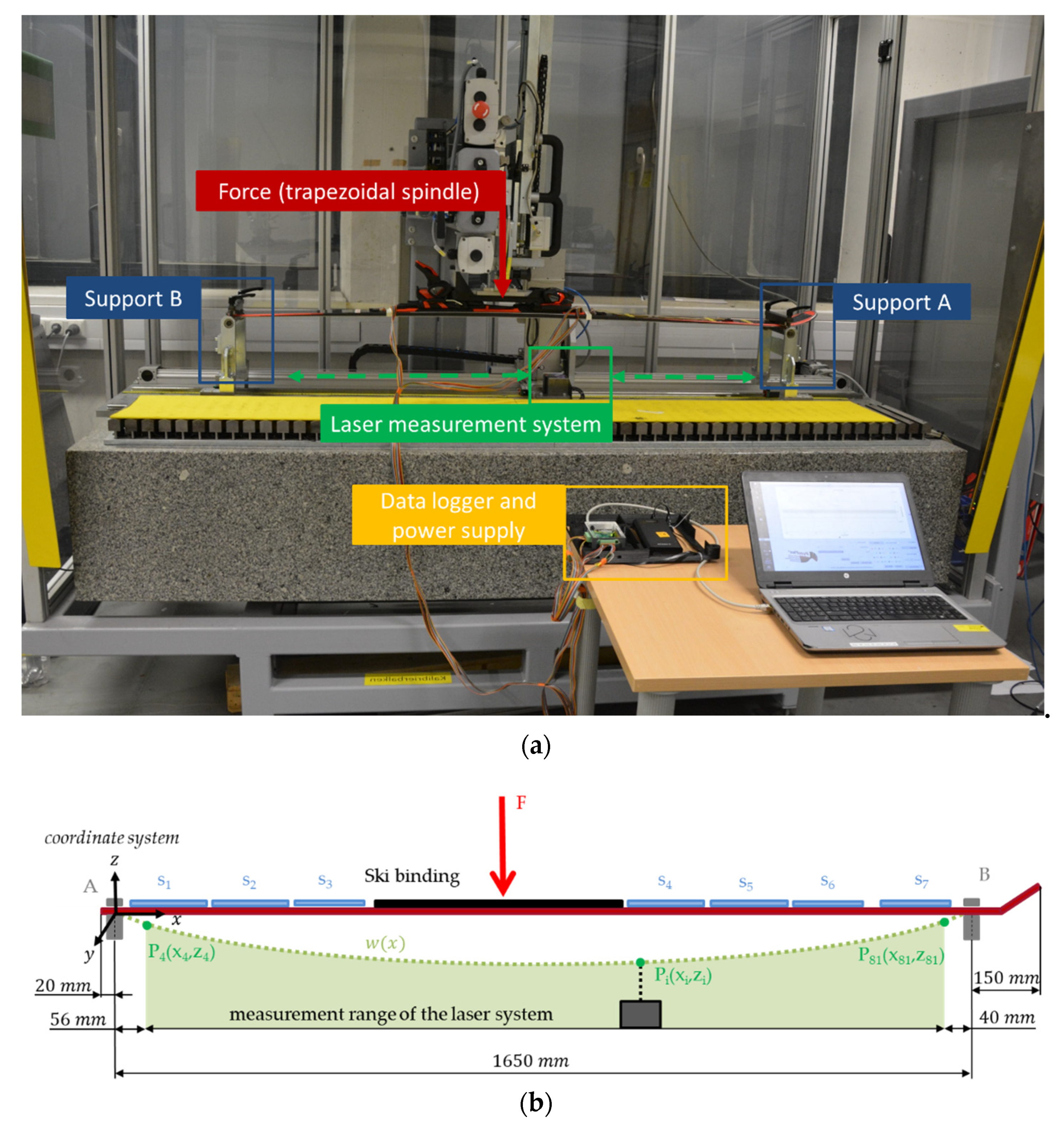 Sensors 21 04848 g003