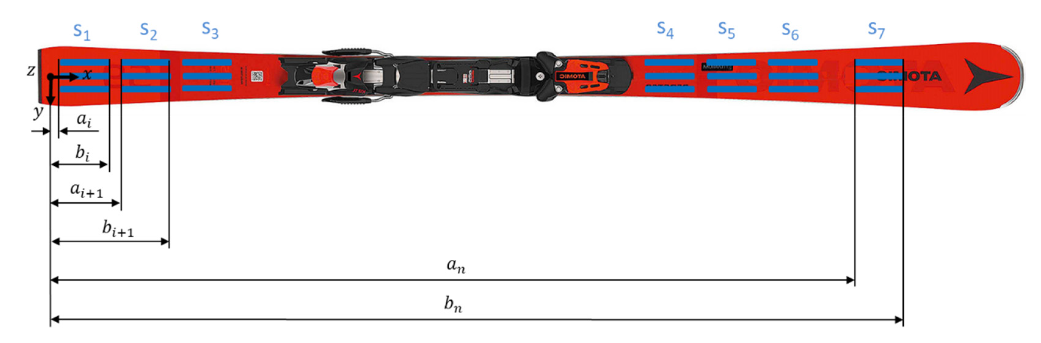 Sensors 21 04848 g004
