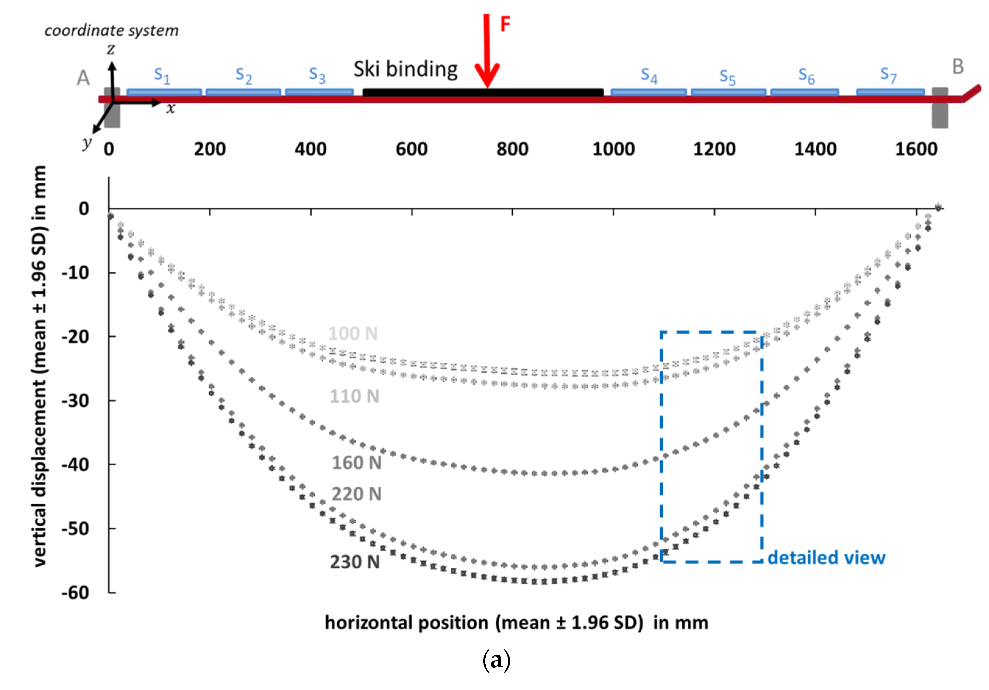 Sensors 21 04848 g005a