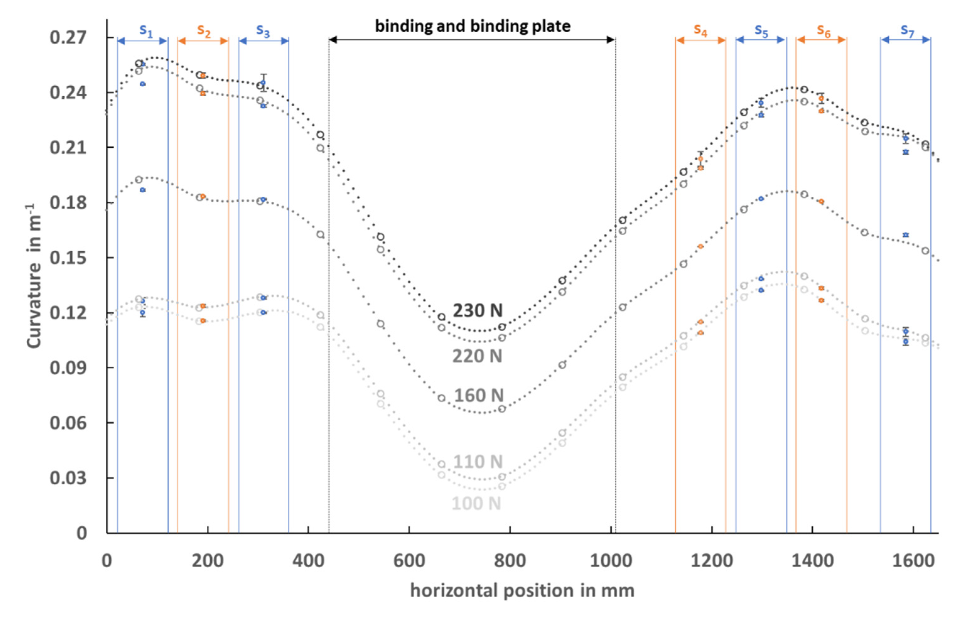 Sensors 21 04848 g006