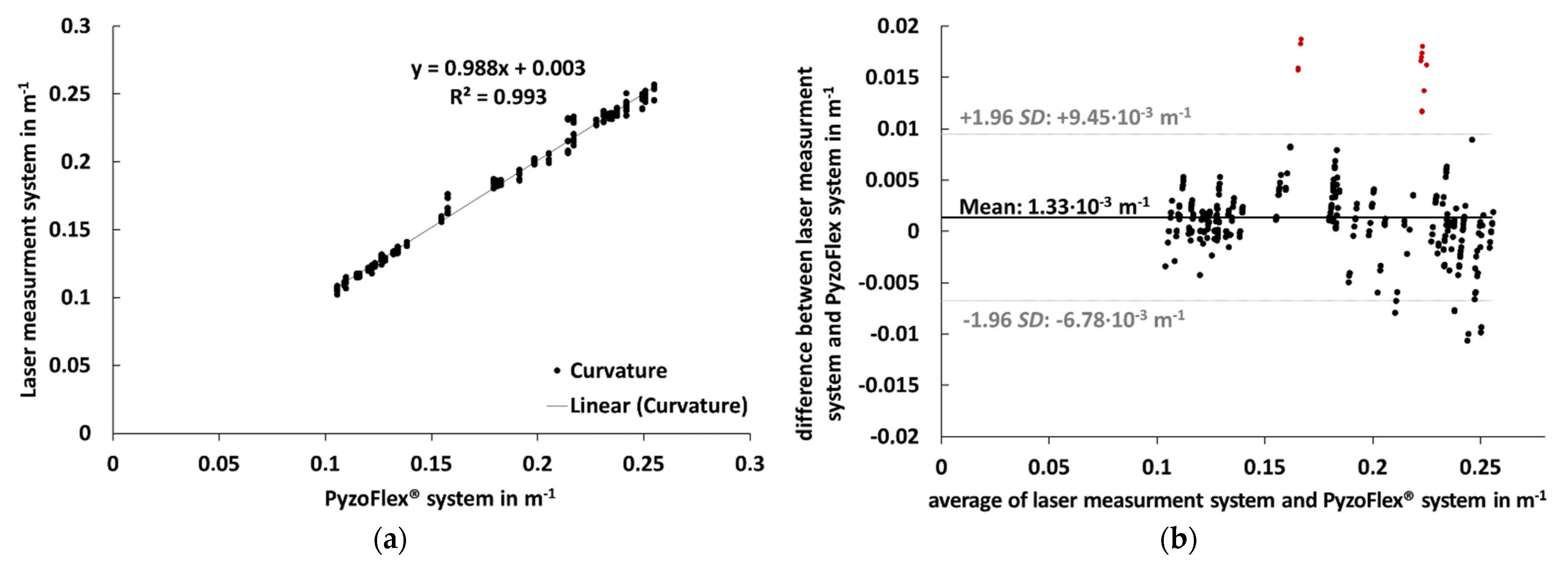 Sensors 21 04848 g007
