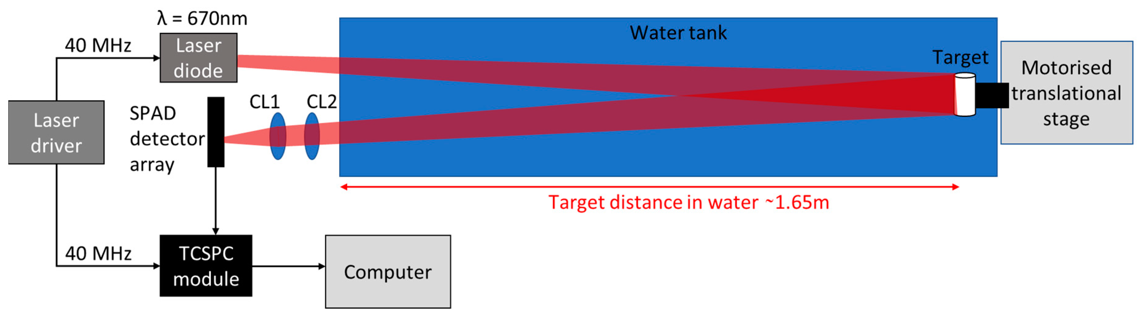 Sensors 21 04850 g001
