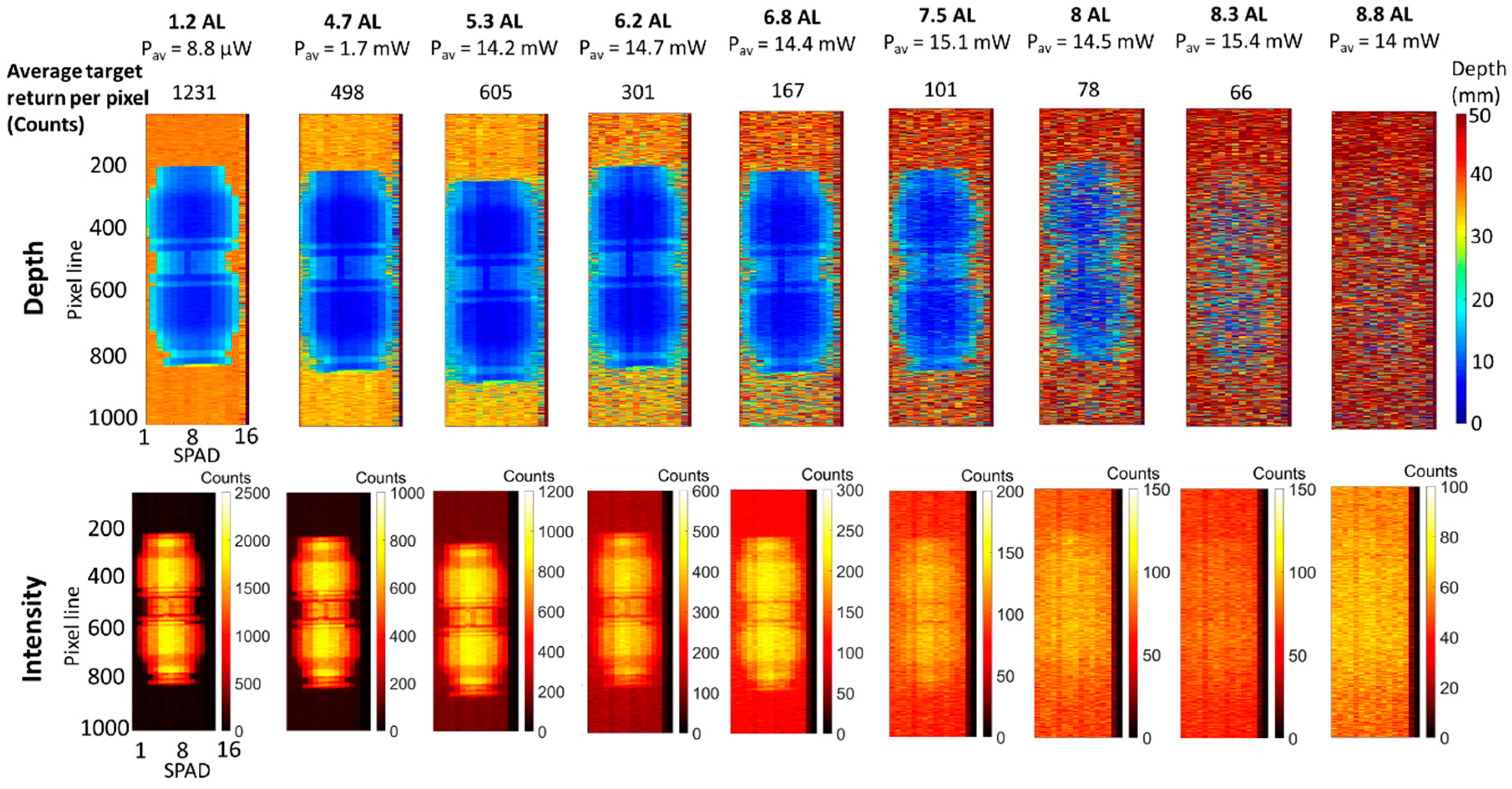 Sensors 21 04850 g005