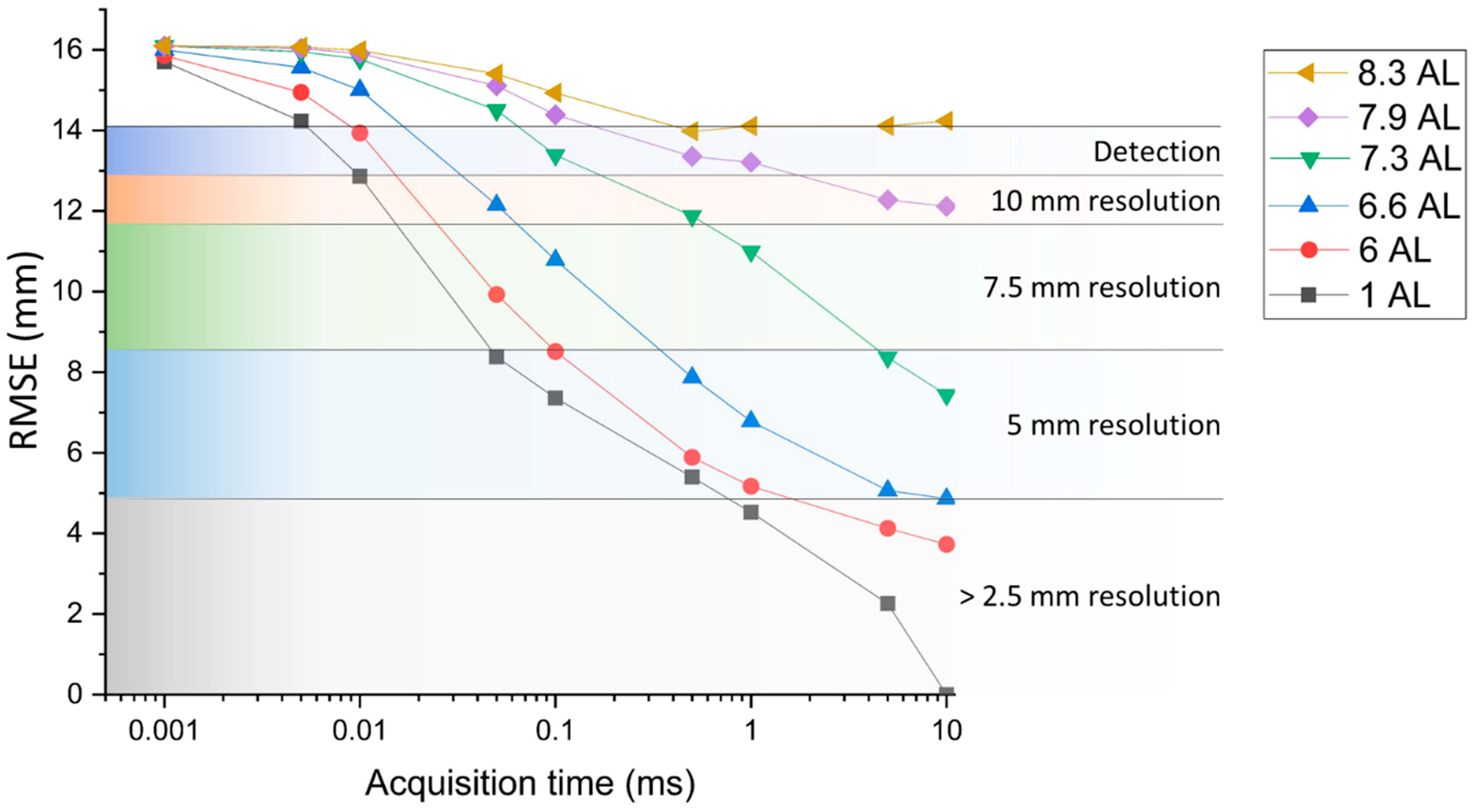Sensors 21 04850 g007