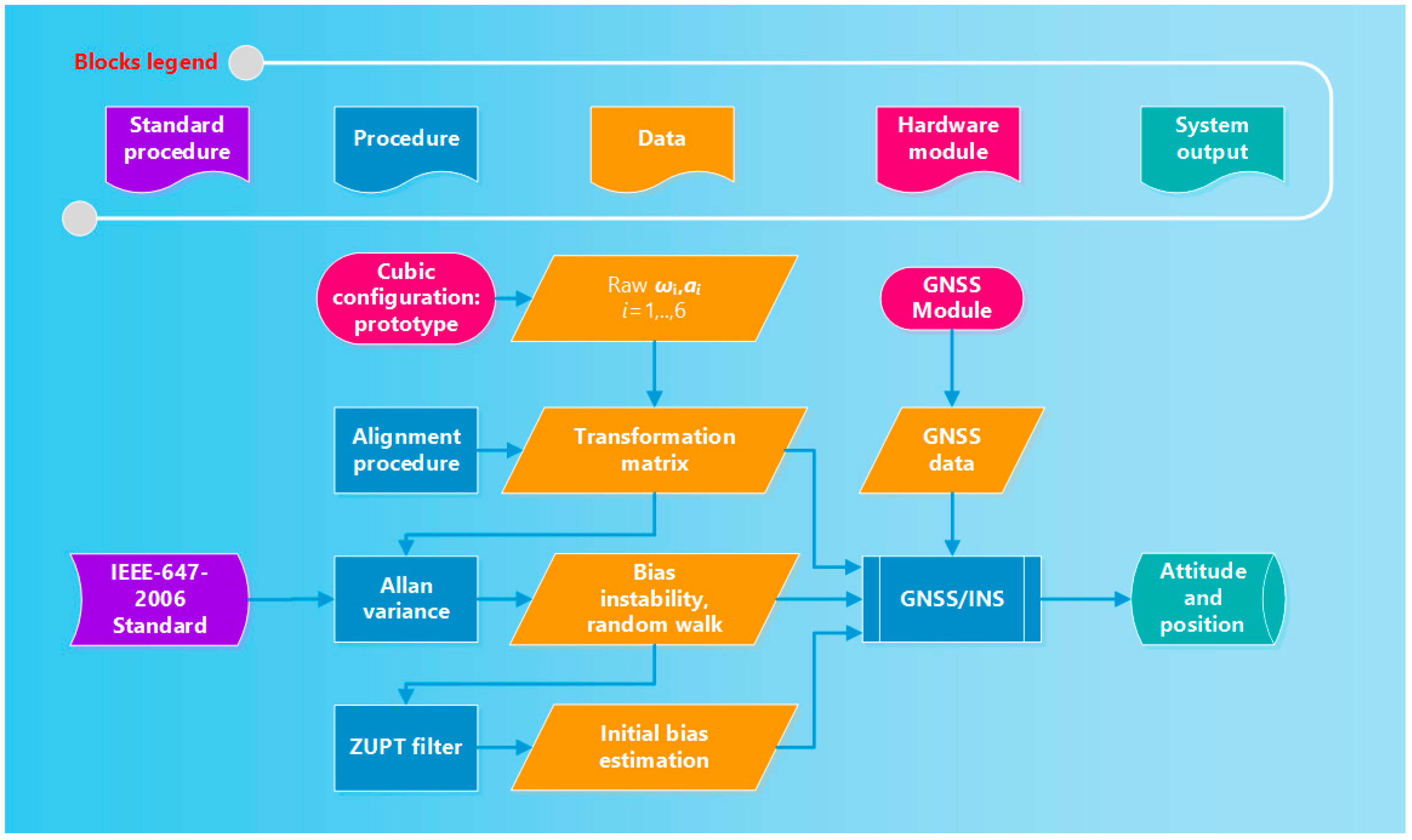 Sensors 21 04851 g002