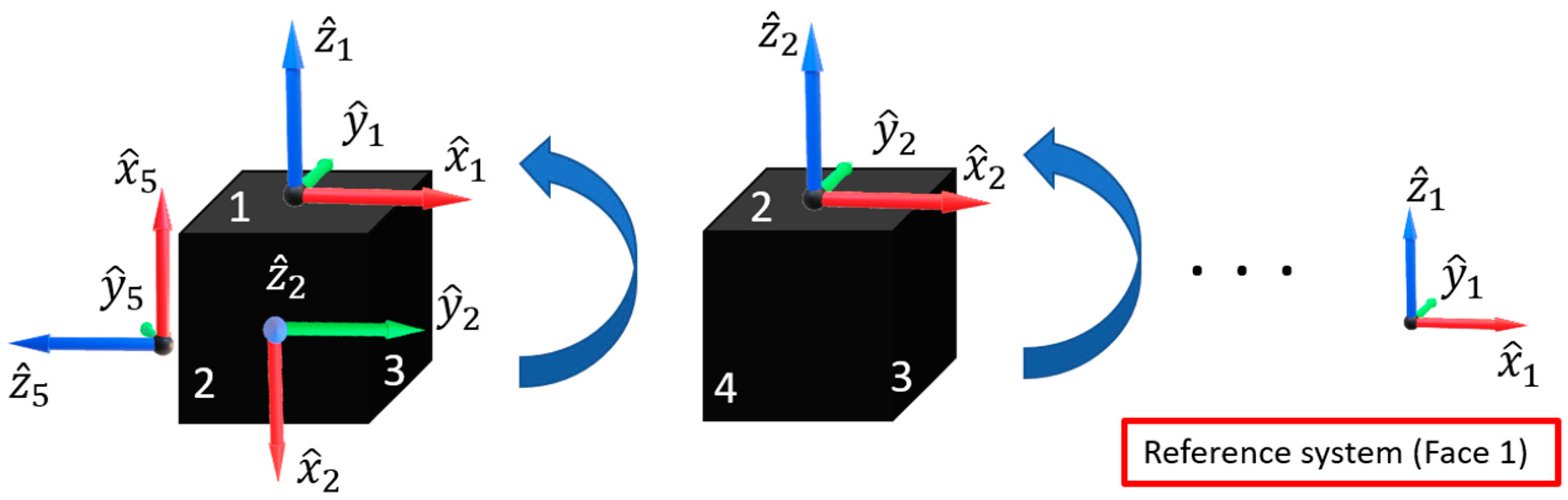 Sensors 21 04851 g003