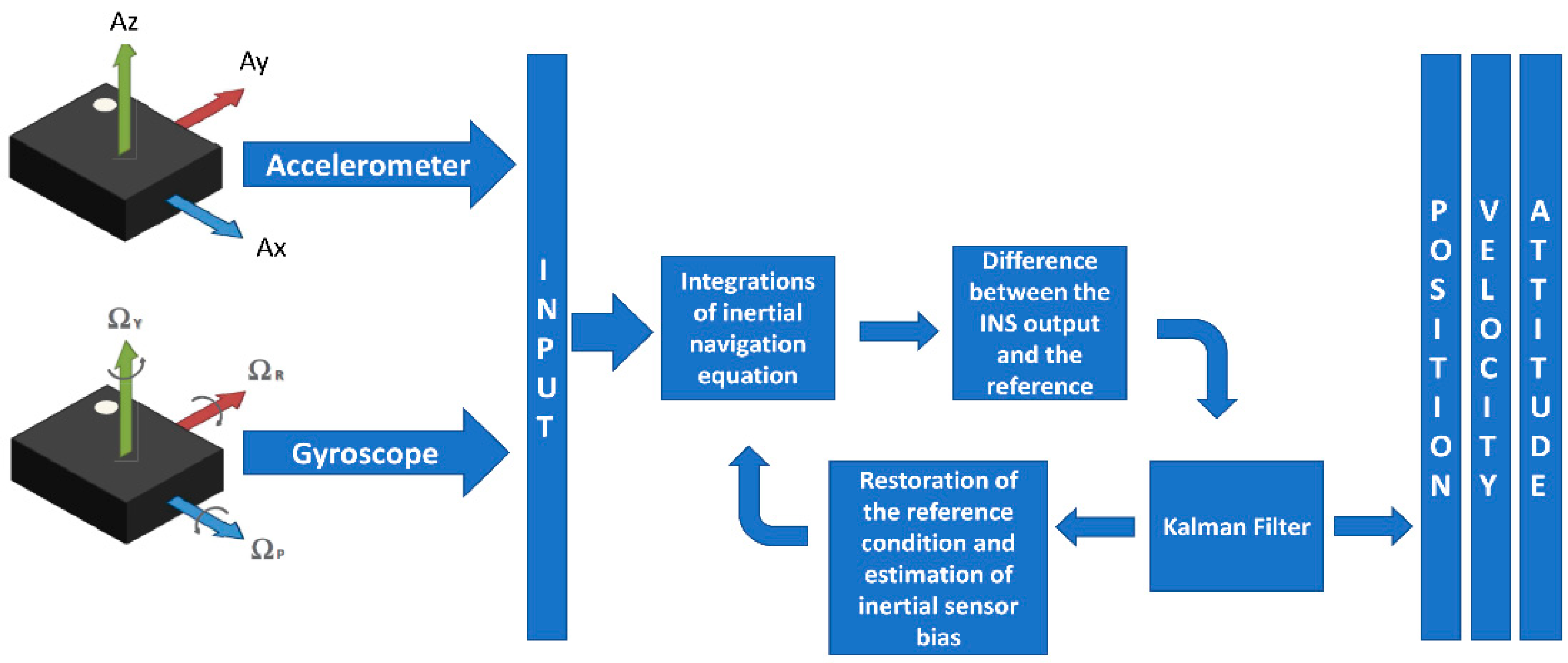 Sensors 21 04851 g004