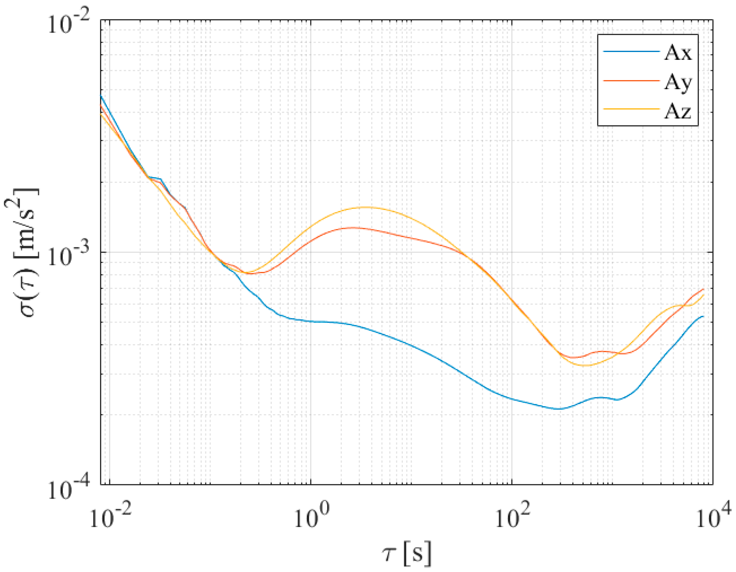 Sensors 21 04851 g007