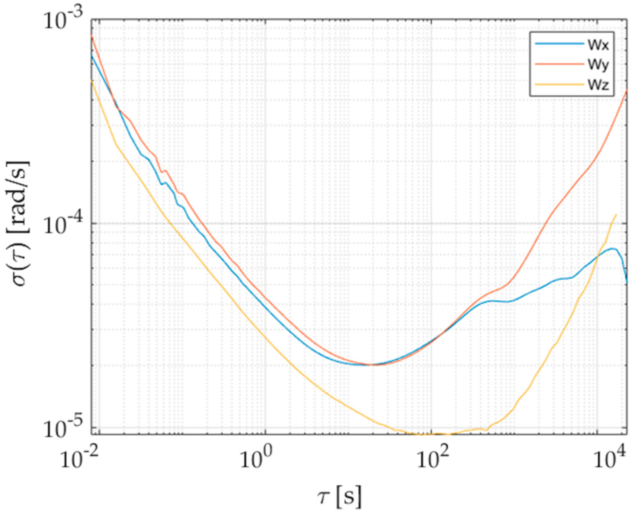 Sensors 21 04851 g008