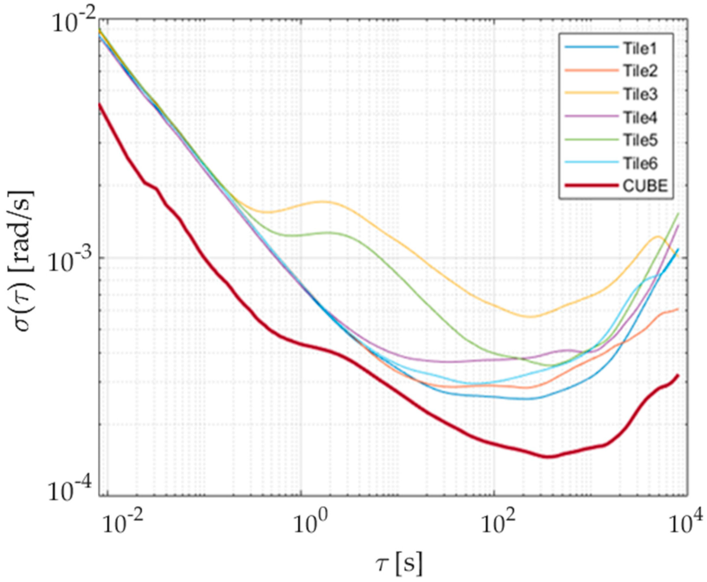 Sensors 21 04851 g009