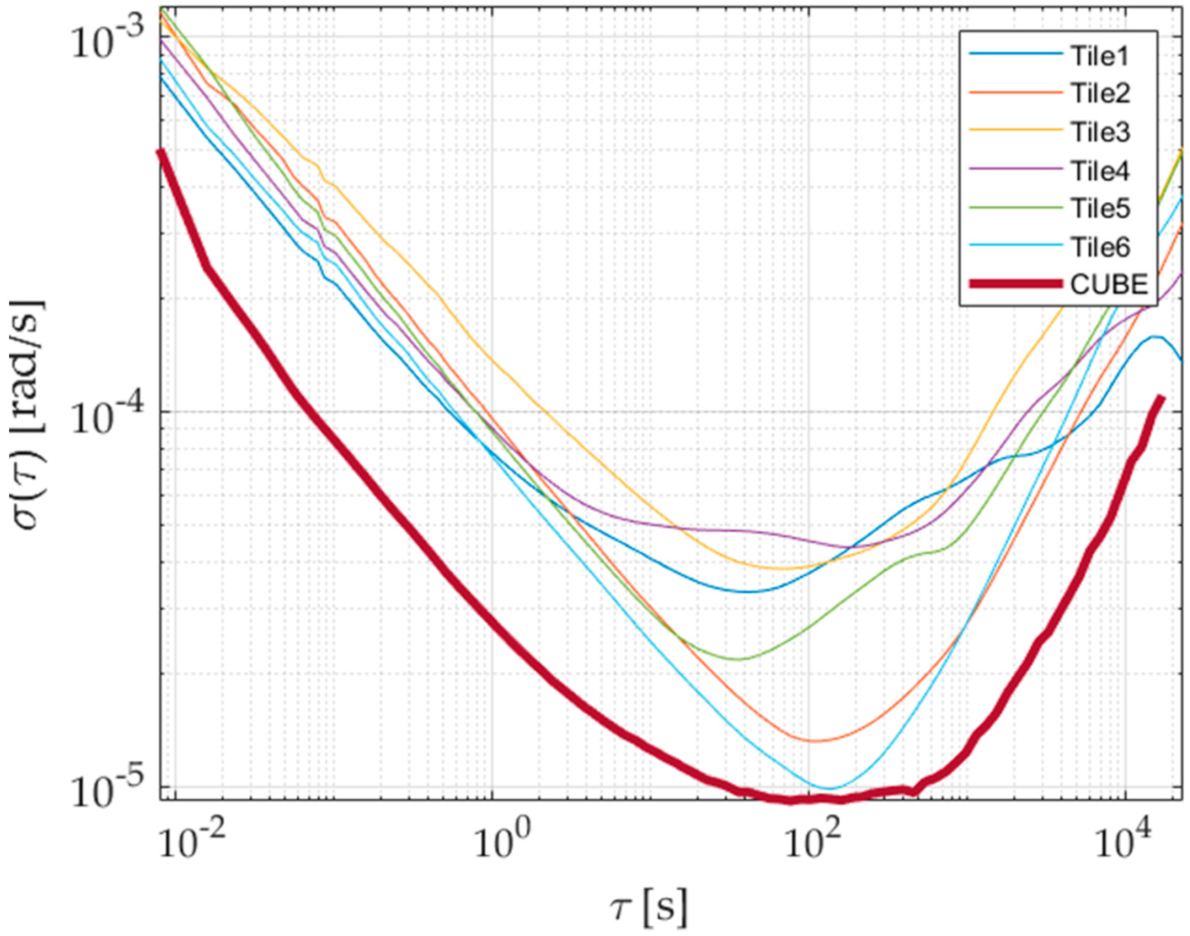 Sensors 21 04851 g010