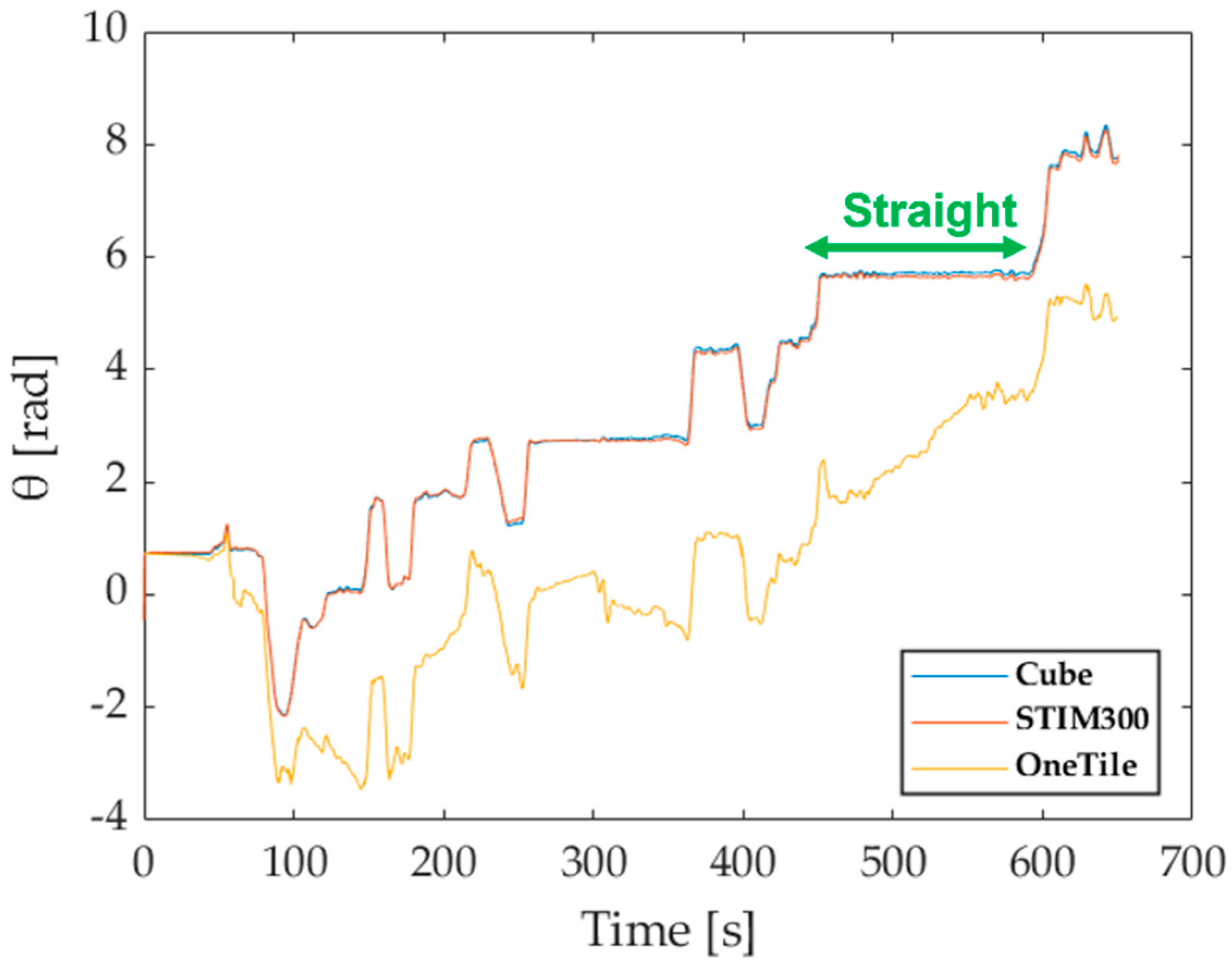 Sensors 21 04851 g012