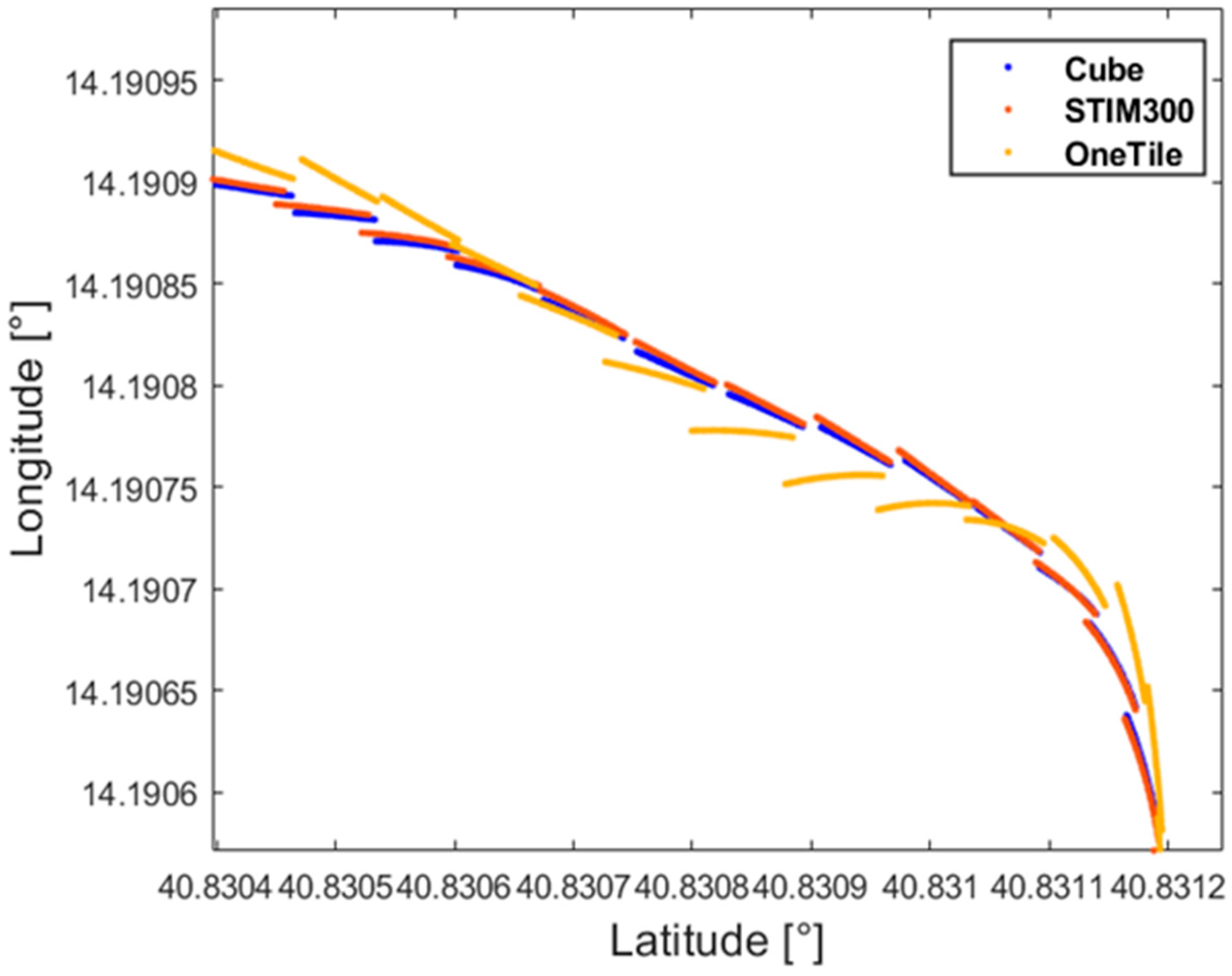 Sensors 21 04851 g014