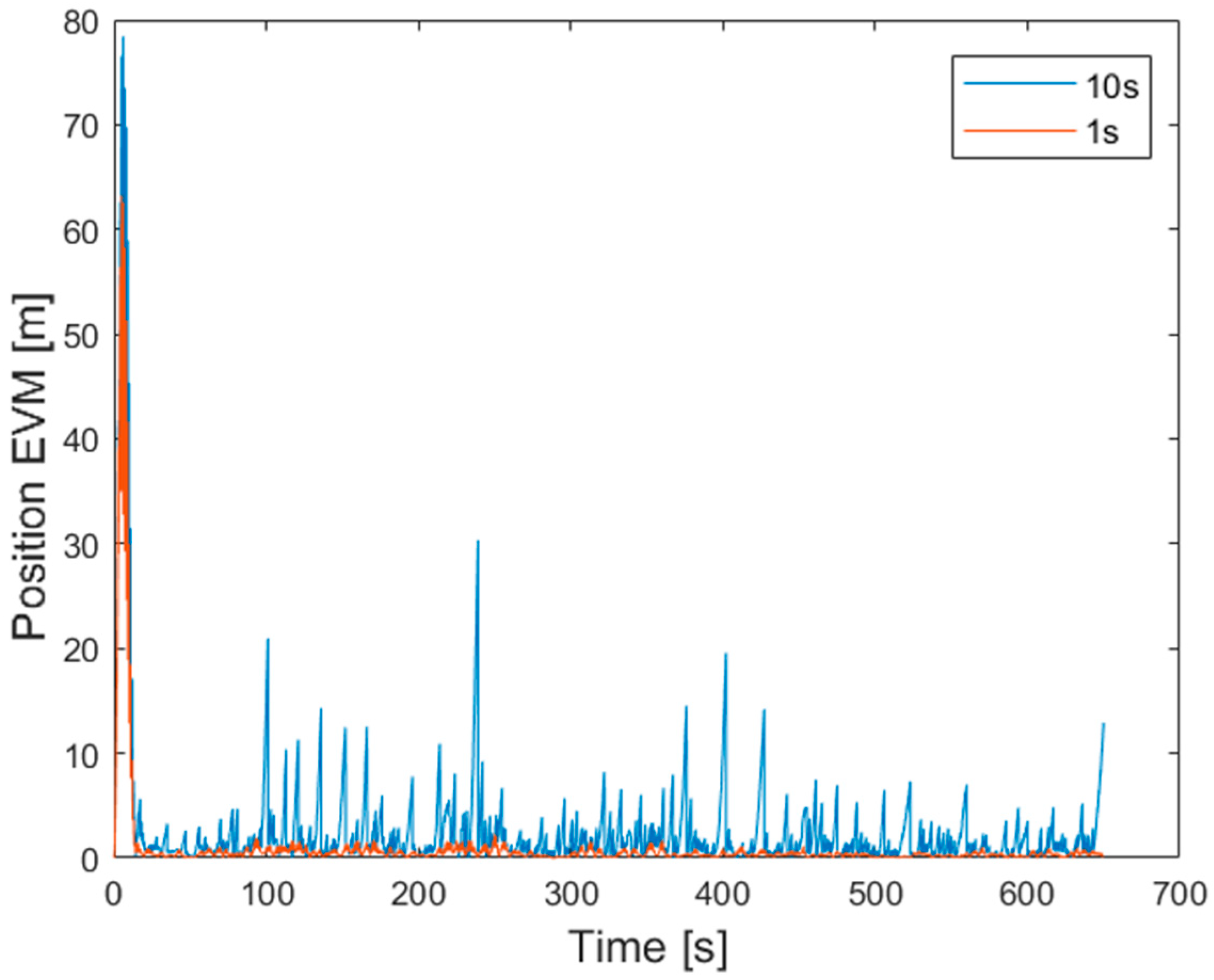 Sensors 21 04851 g015